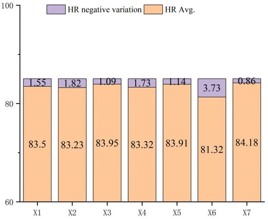 Forests 15 00858 g009