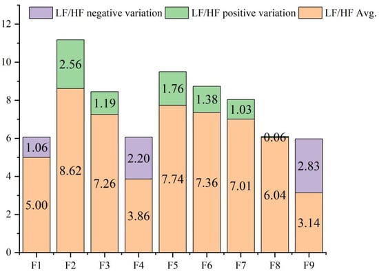 Forests 15 00858 g012