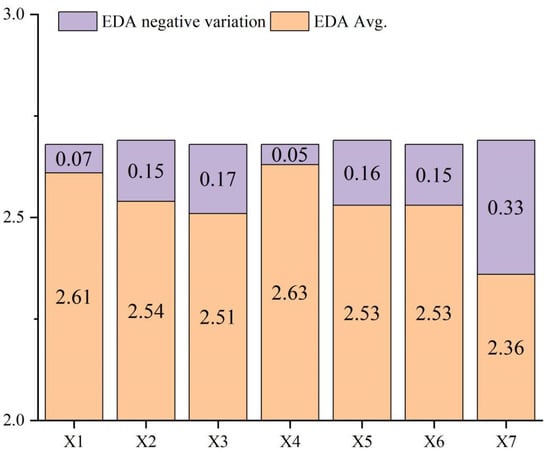 Forests 15 00858 g017