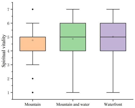Forests 15 00858 g018
