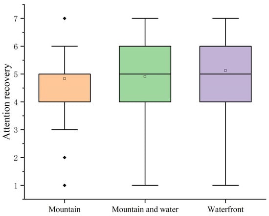 Forests 15 00858 g024