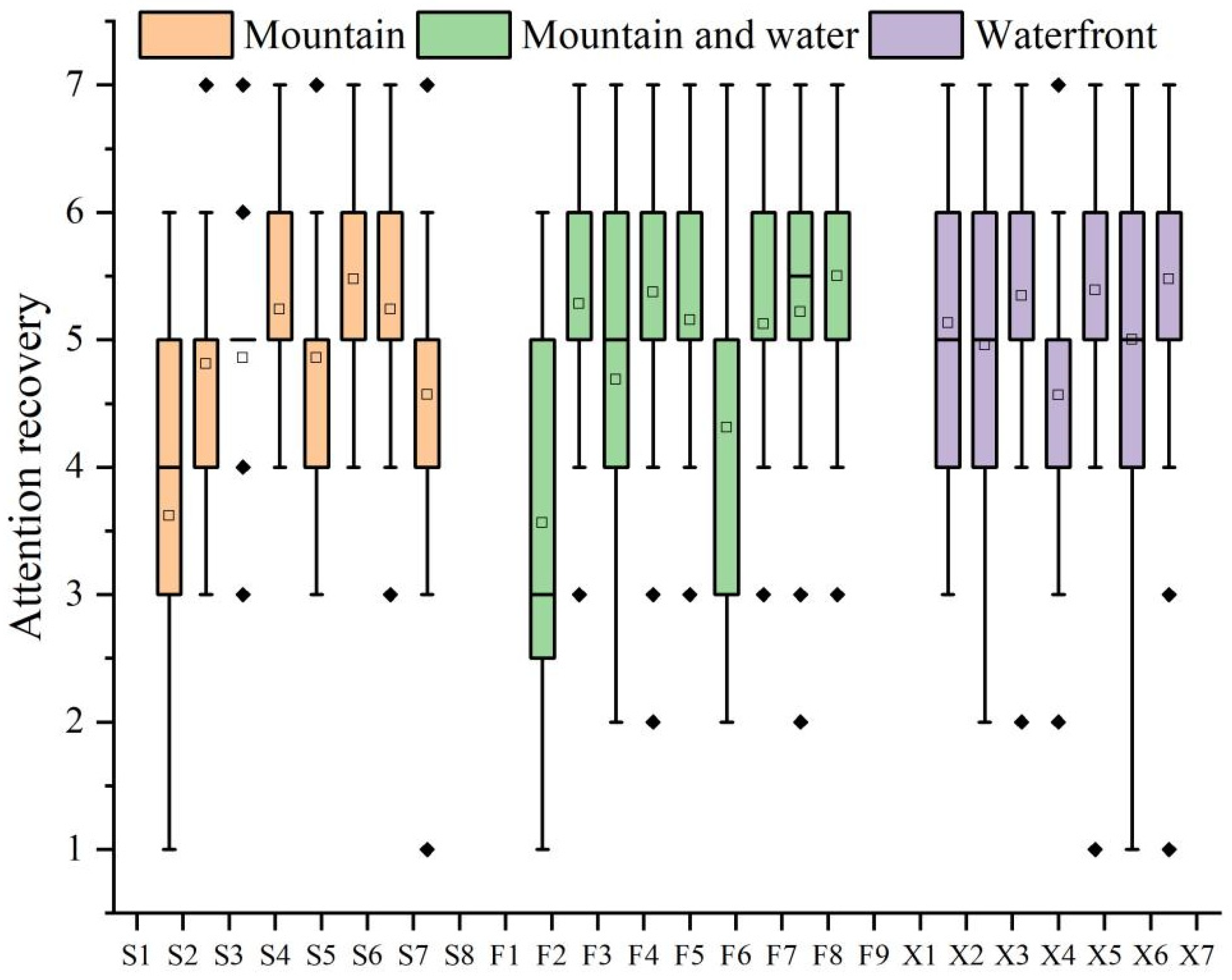 Forests 15 00858 g025 Forests 15 00858 g025