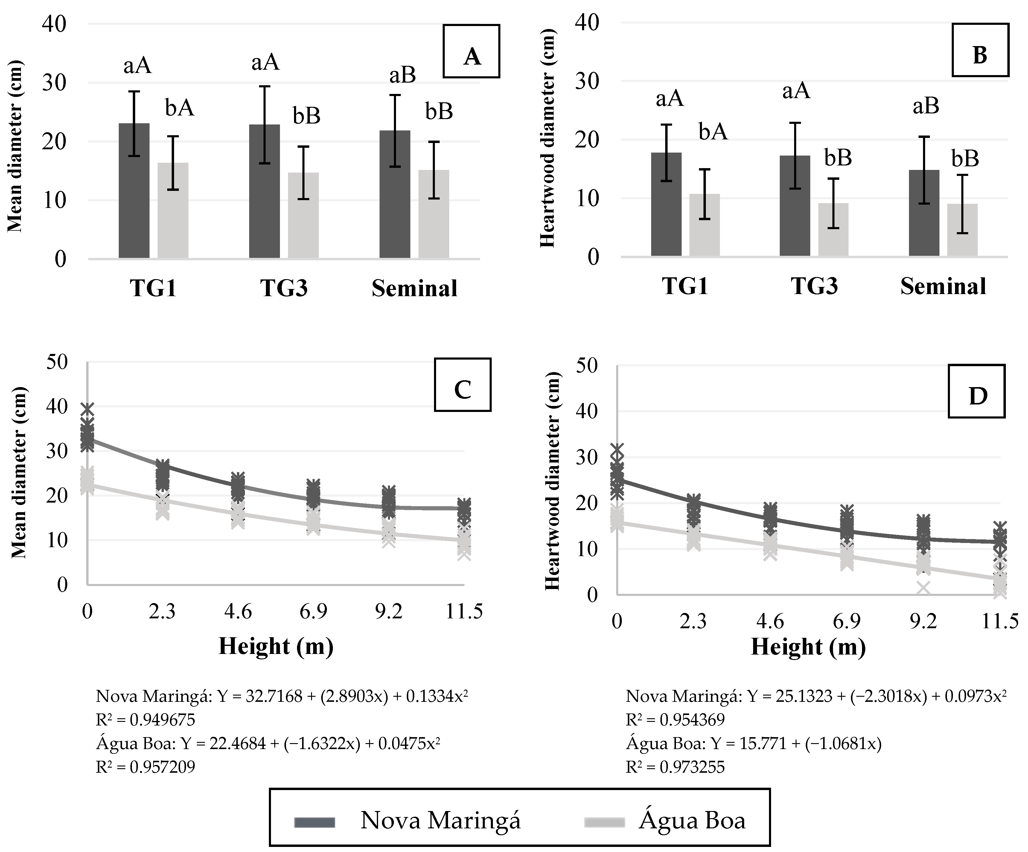 Forests 15 00860 g003 Forests 15 00860 g003