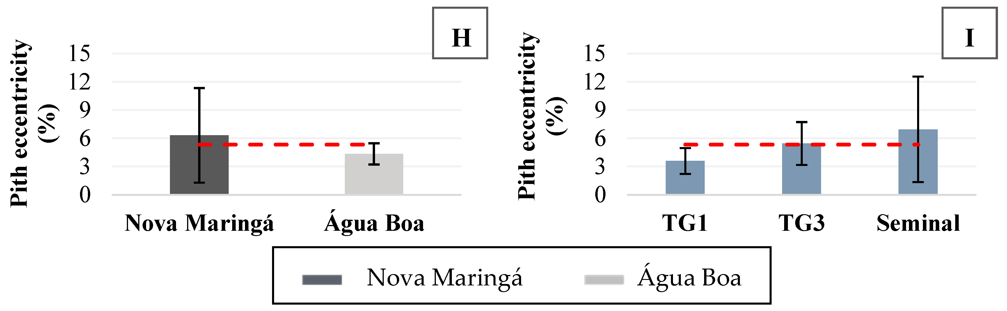 Forests 15 00860 g004b Forests 15 00860 g004b