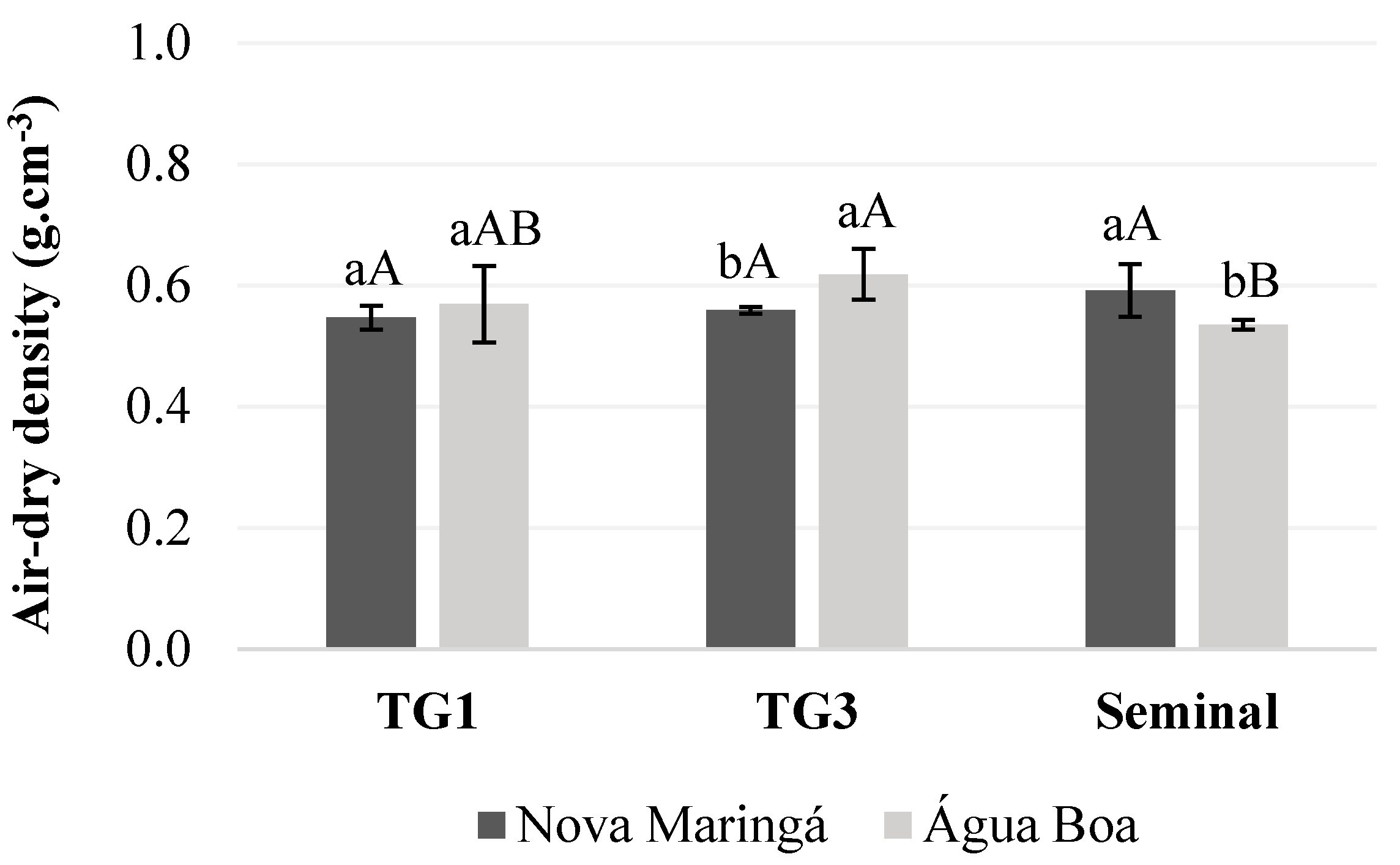 Forests 15 00860 g005 Forests 15 00860 g005