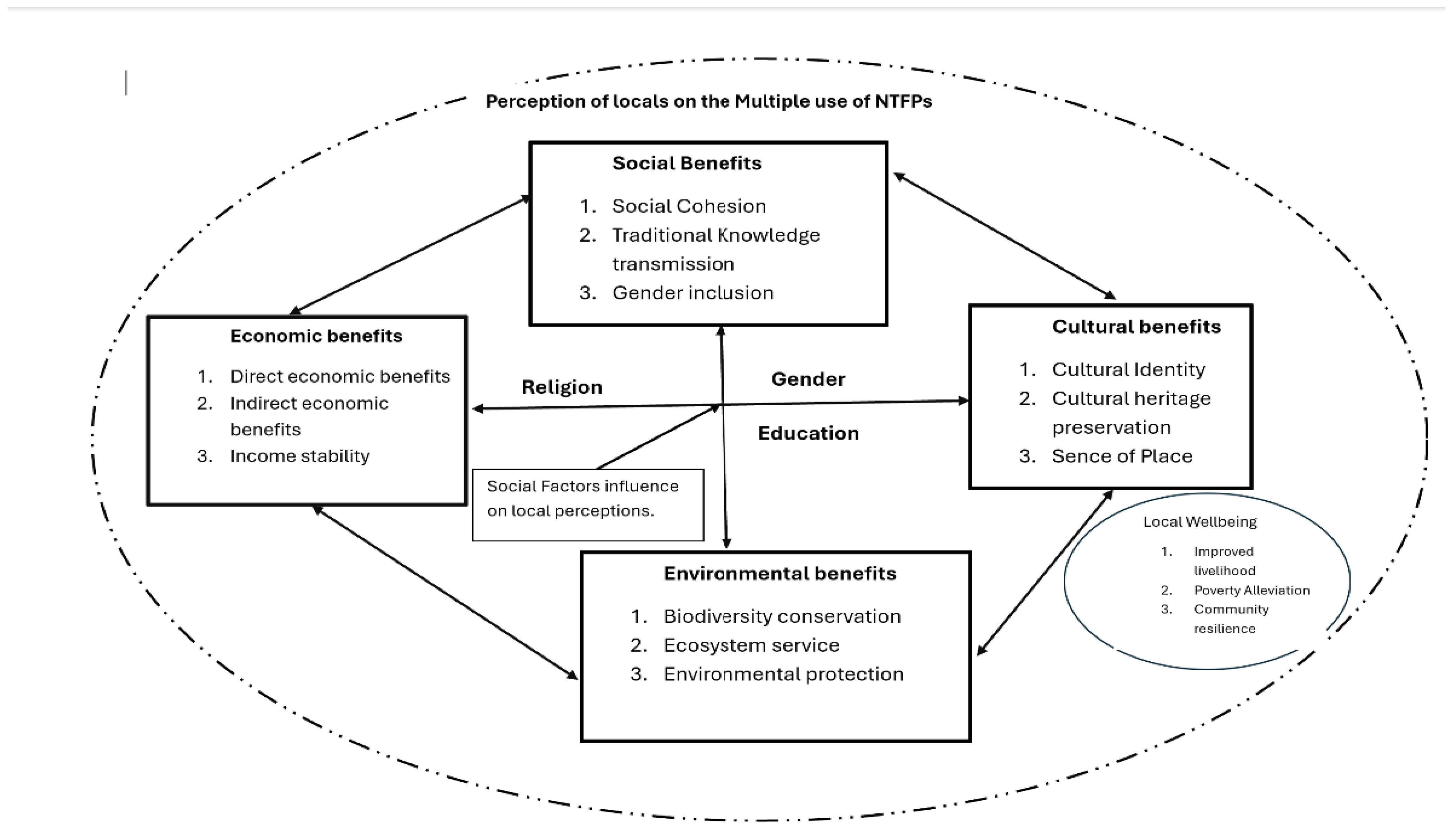 Forests 15 00861 g001