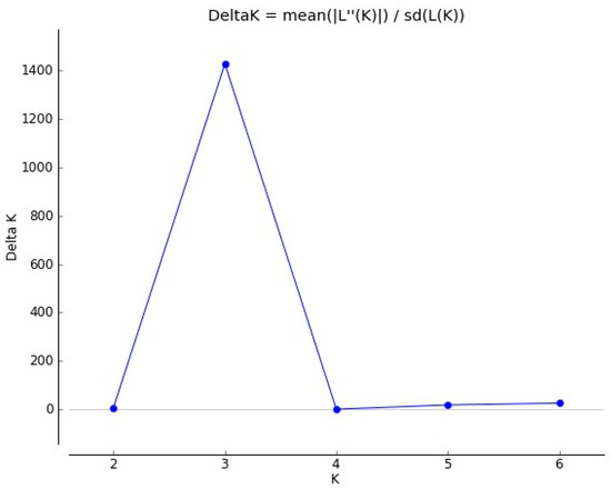 Forests 15 00864 g0a1