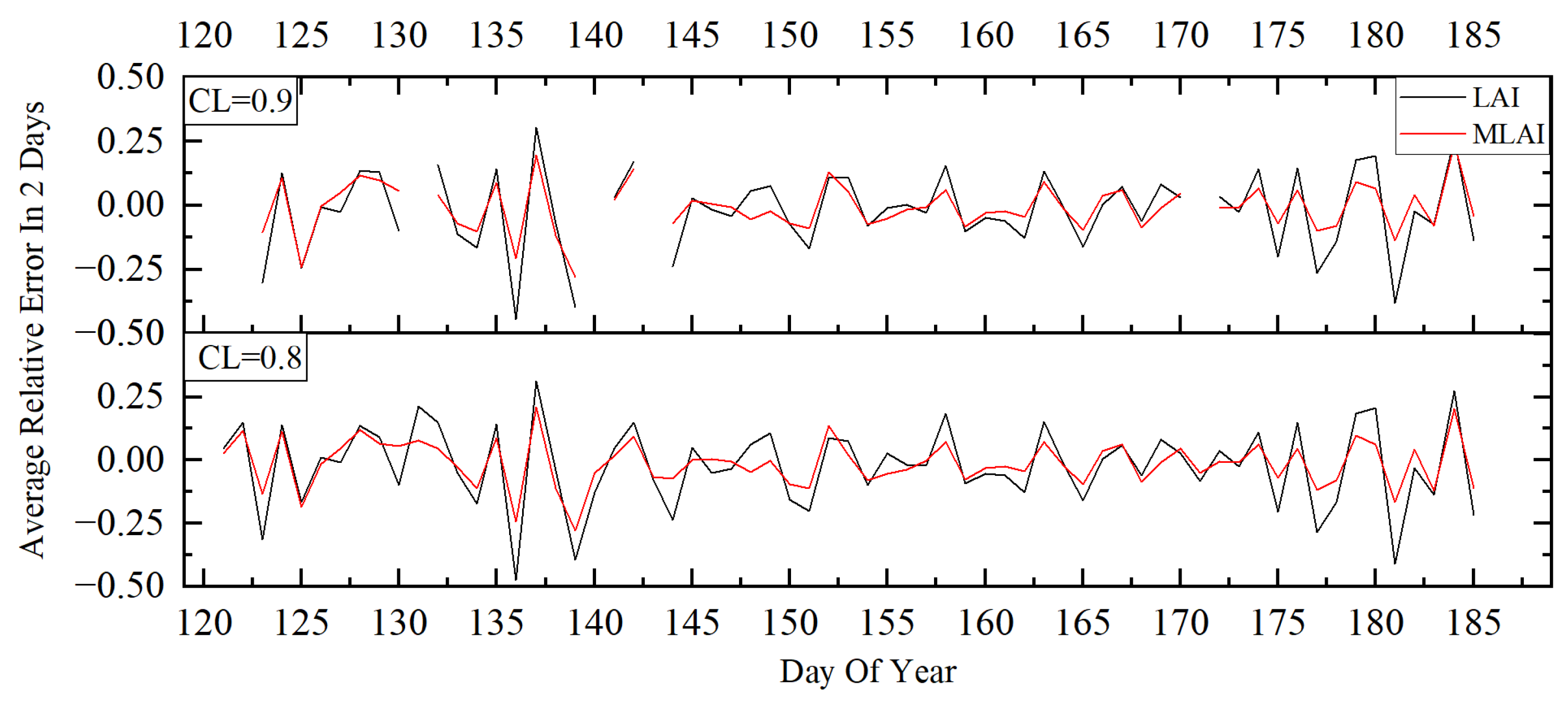 Forests 15 00868 g007