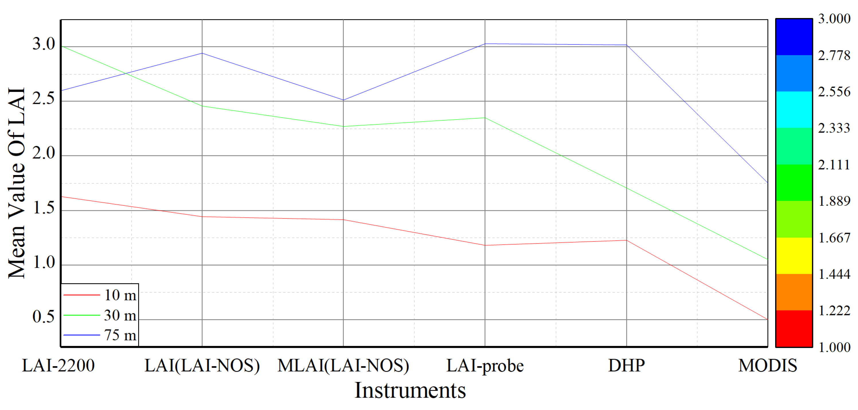 Forests 15 00868 g011