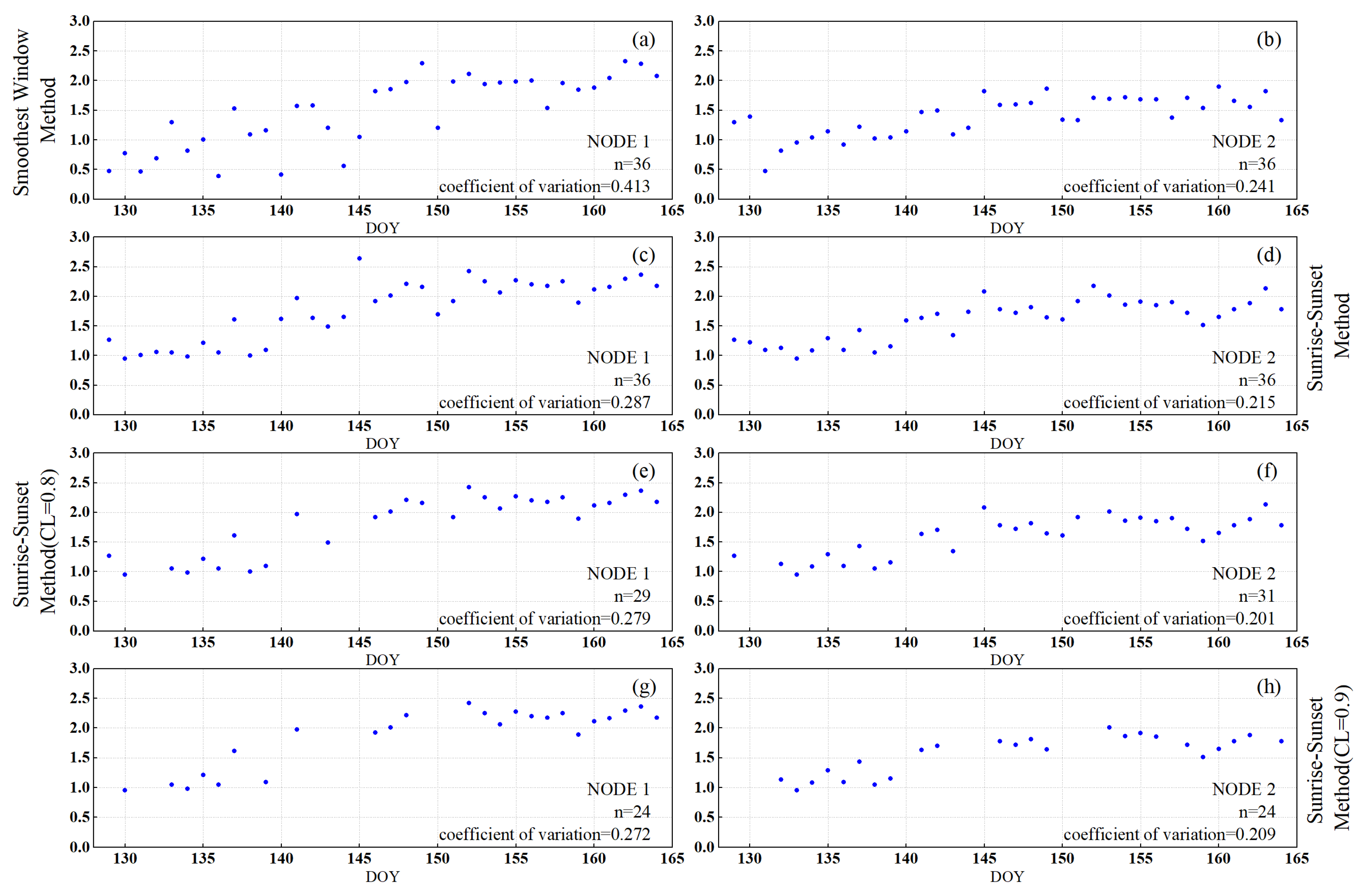 Forests 15 00868 g013