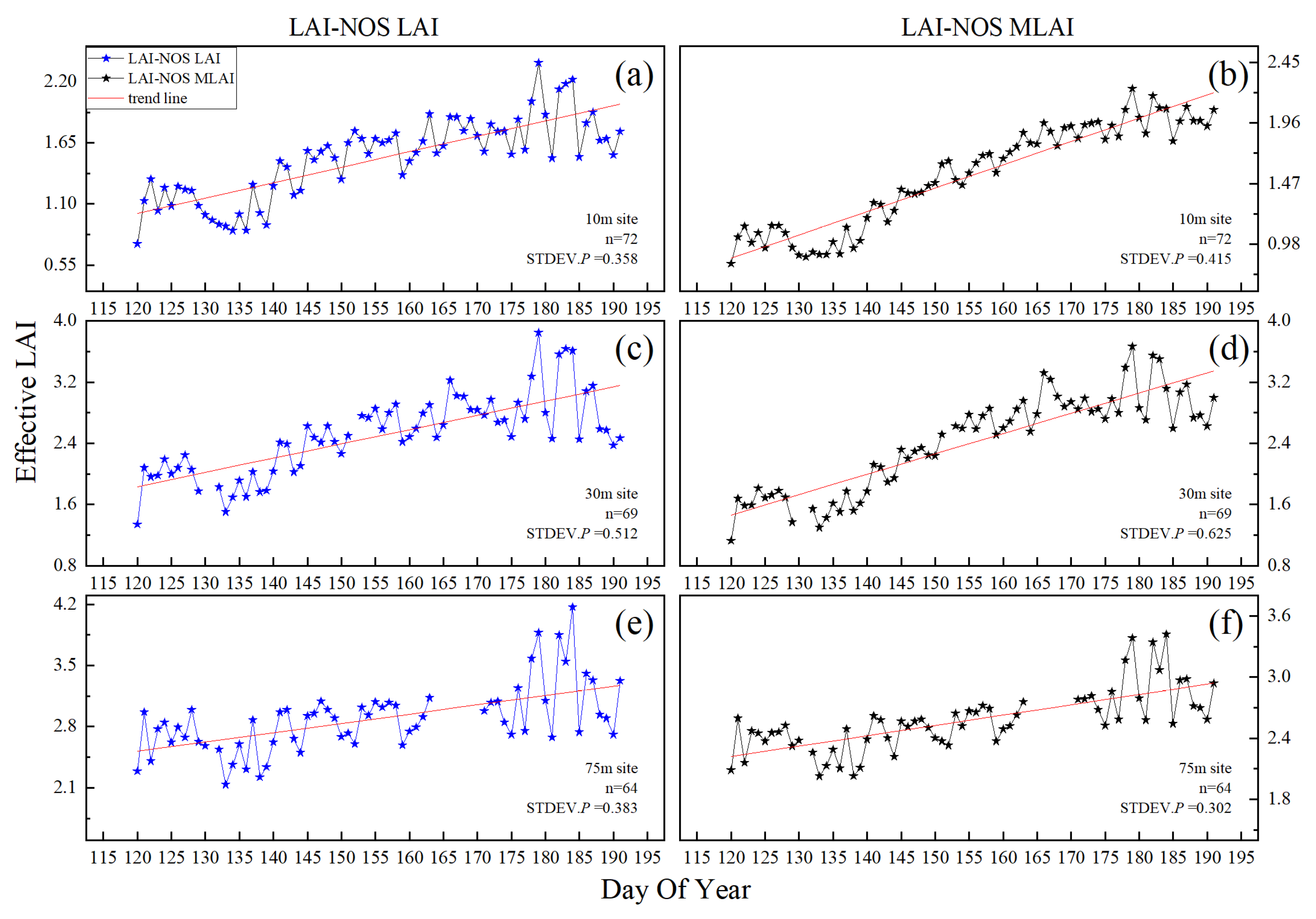 Forests 15 00868 g015