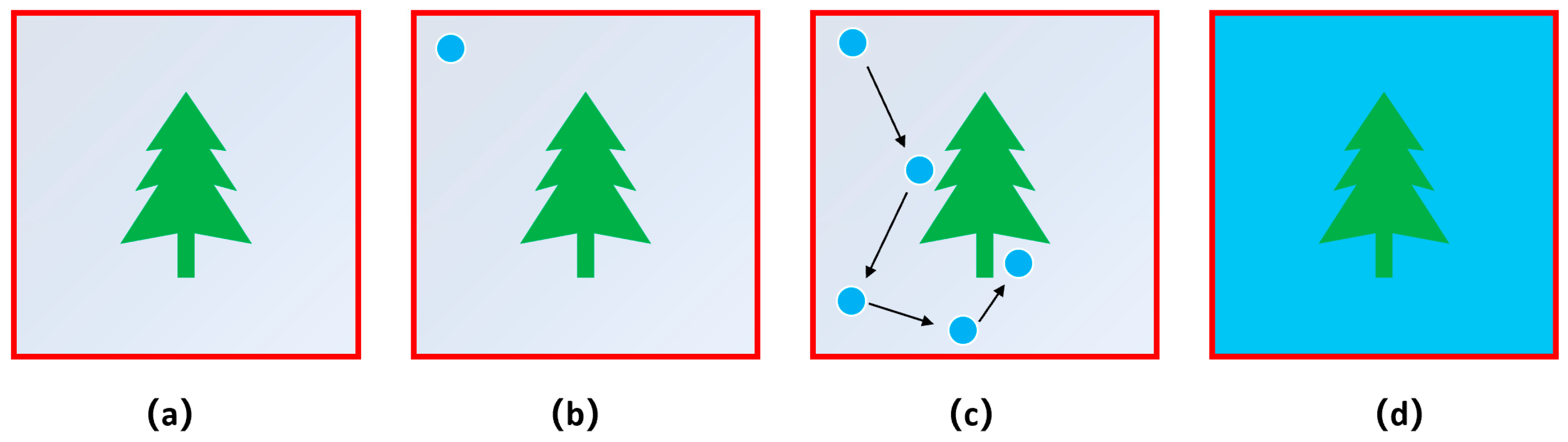 Forests 15 00880 g004