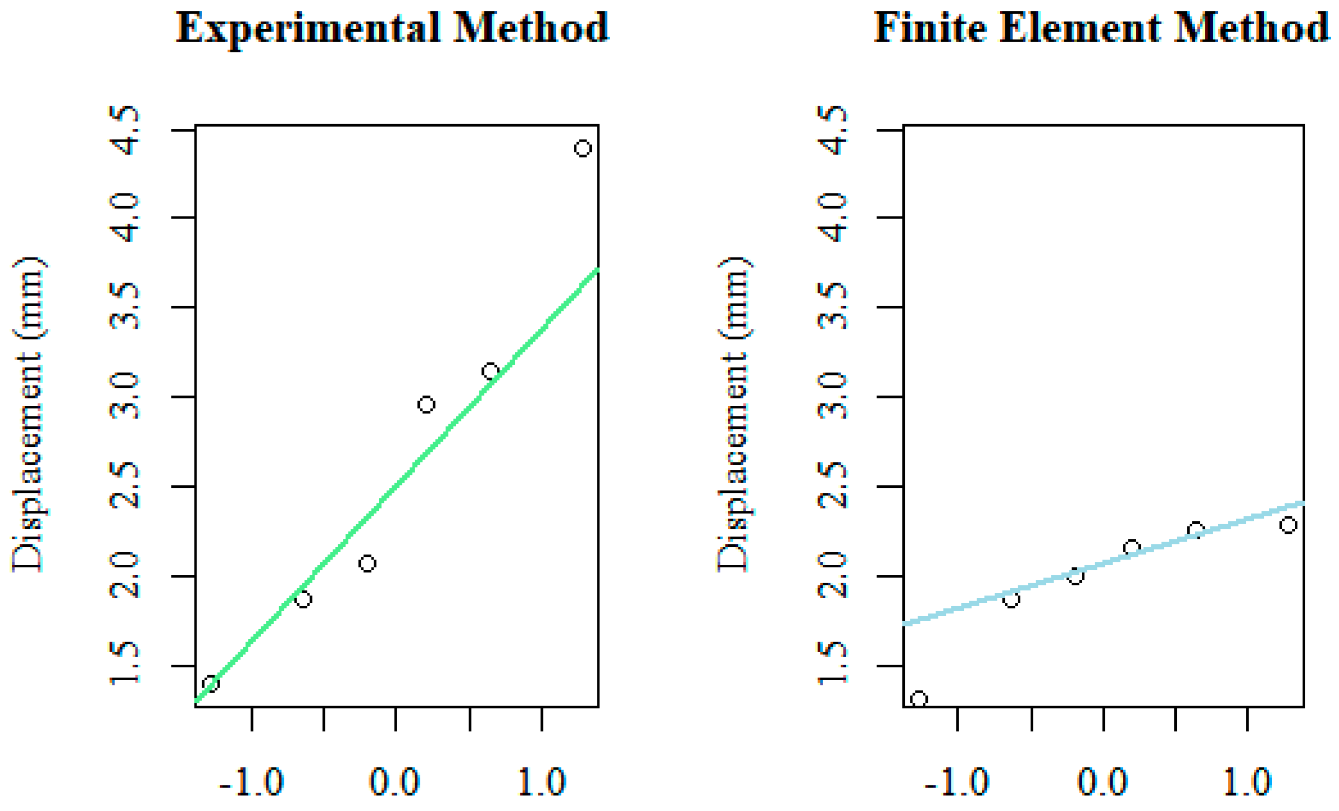 Forests 15 00881 g005