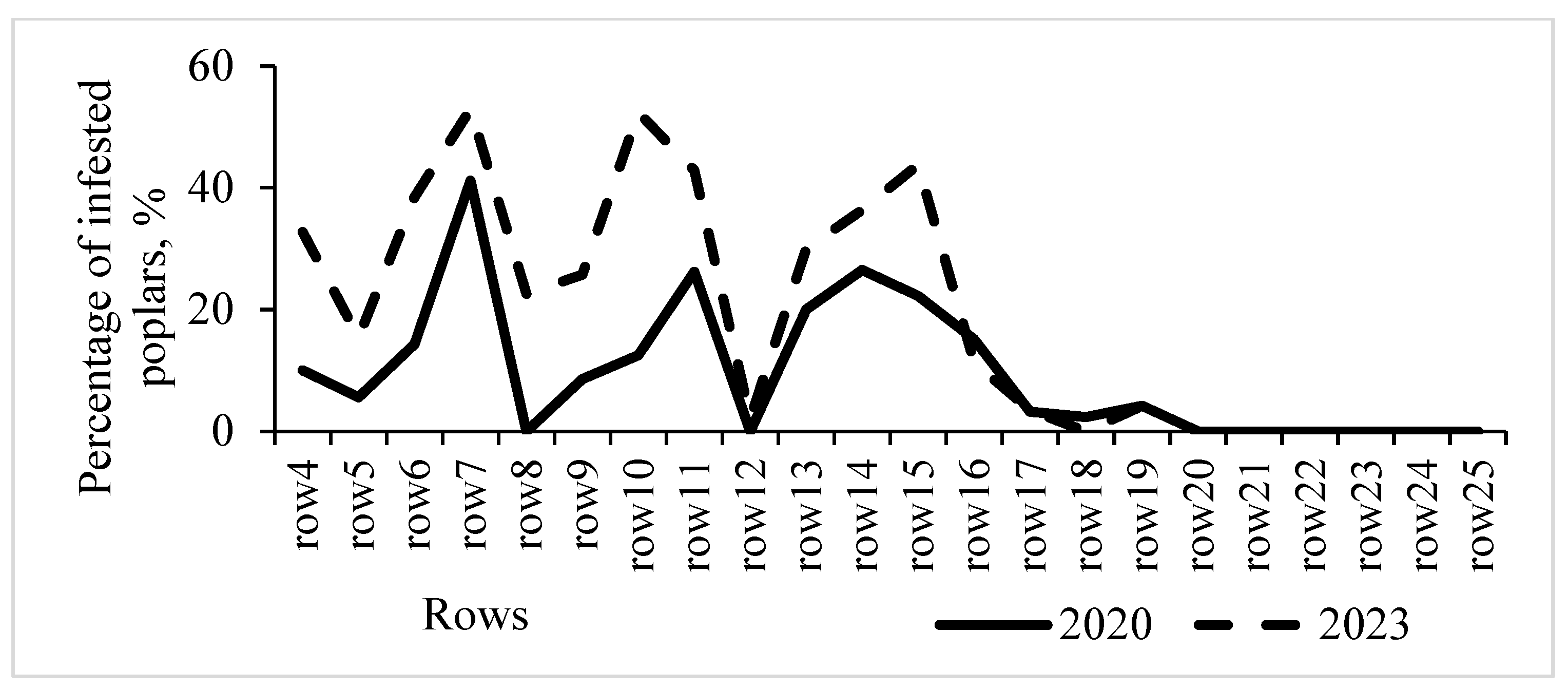 Forests 15 00882 g004