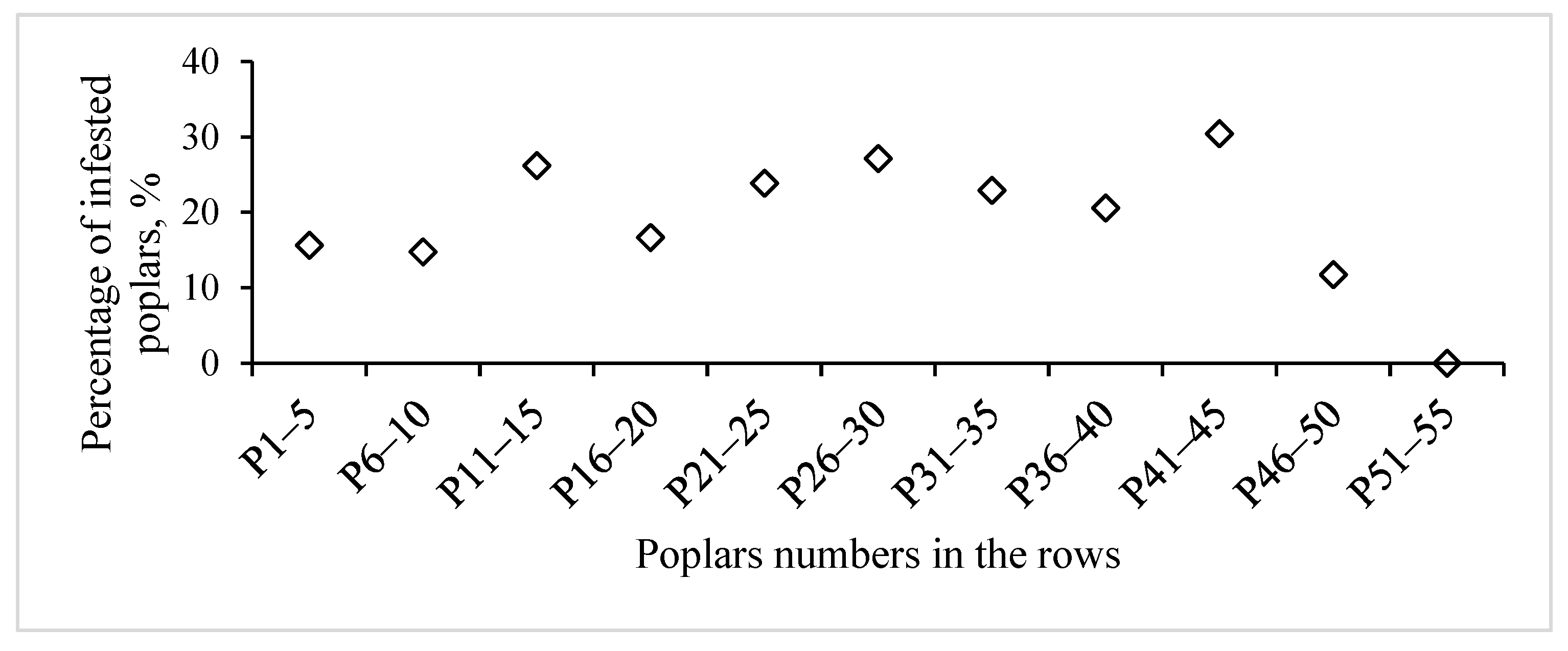 Forests 15 00882 g005