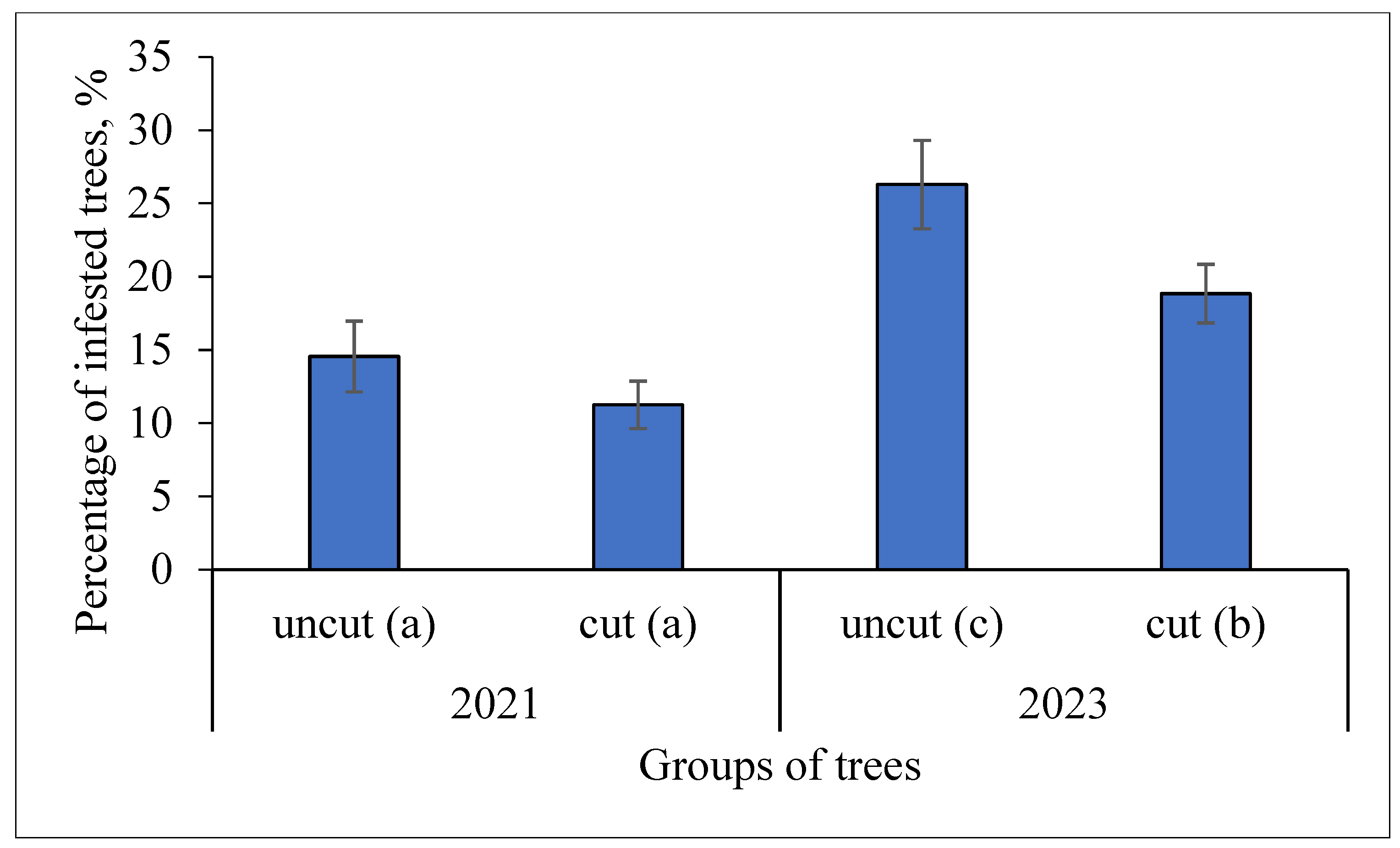Forests 15 00882 g006