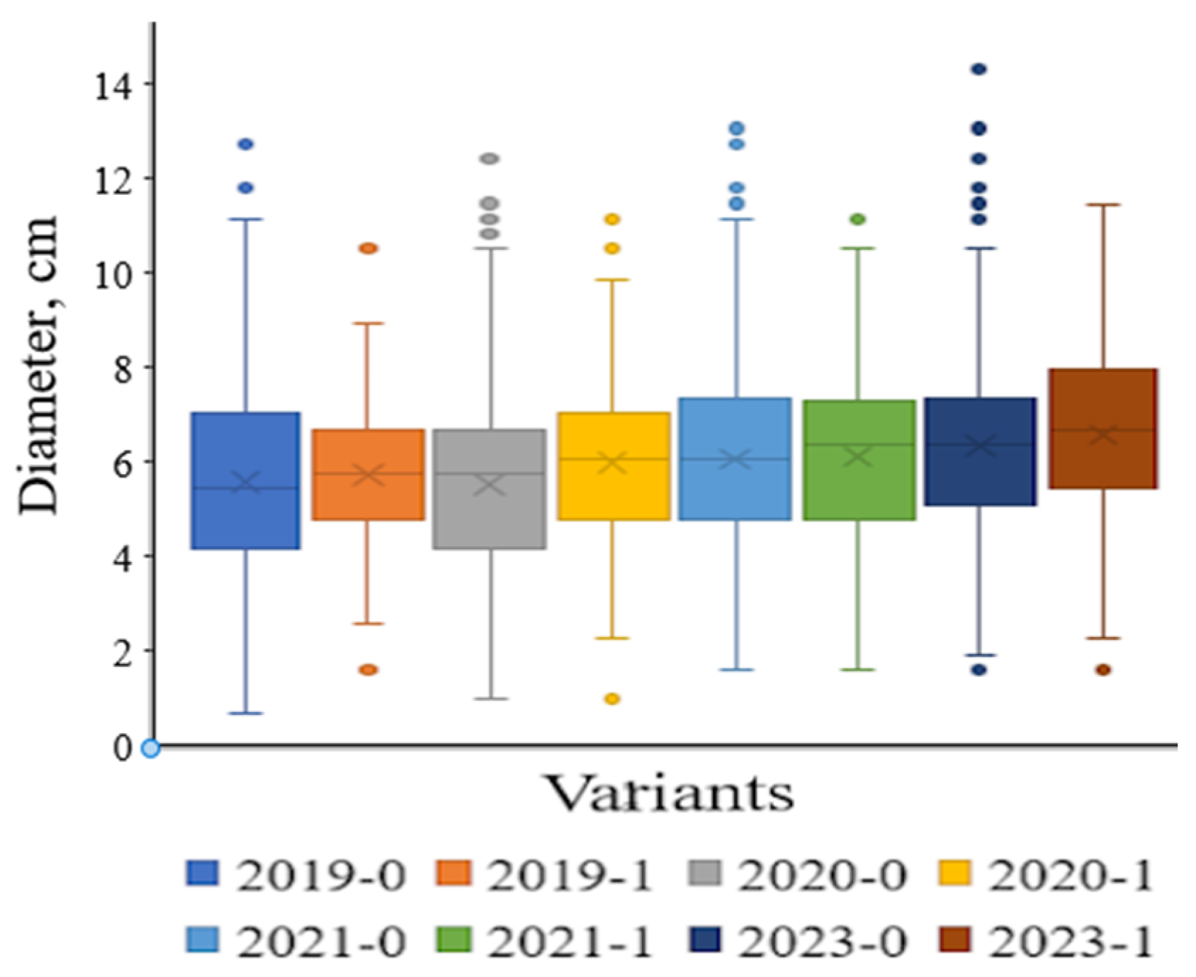 Forests 15 00882 g008