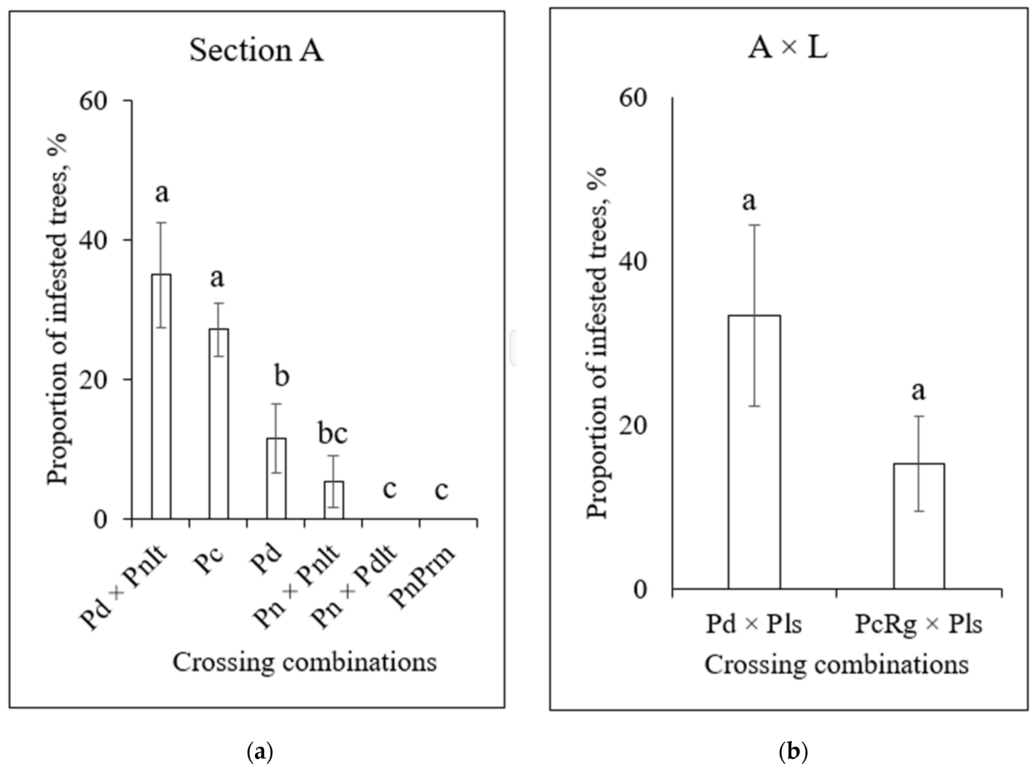 Forests 15 00882 g010a