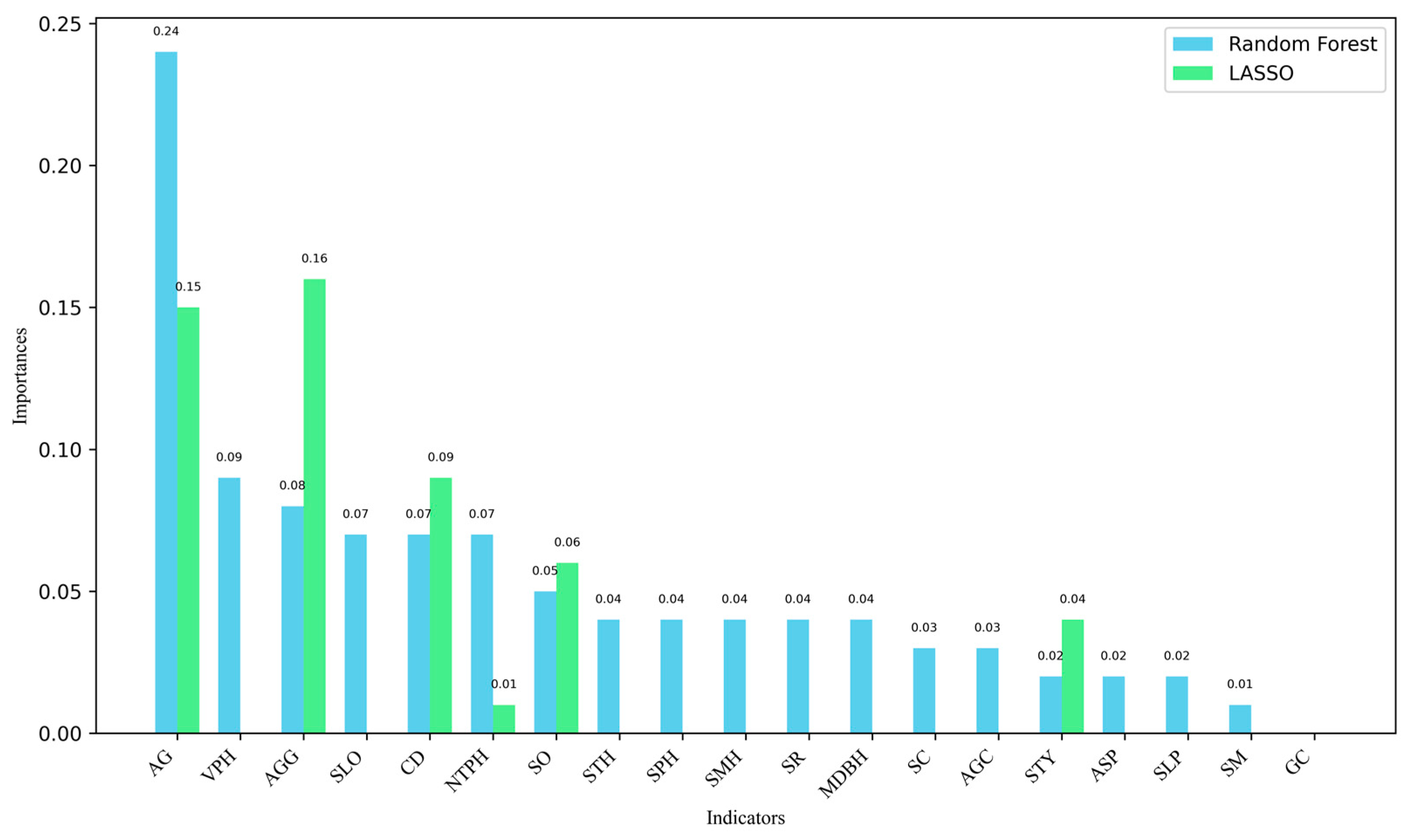 Forests 15 00887 g003
