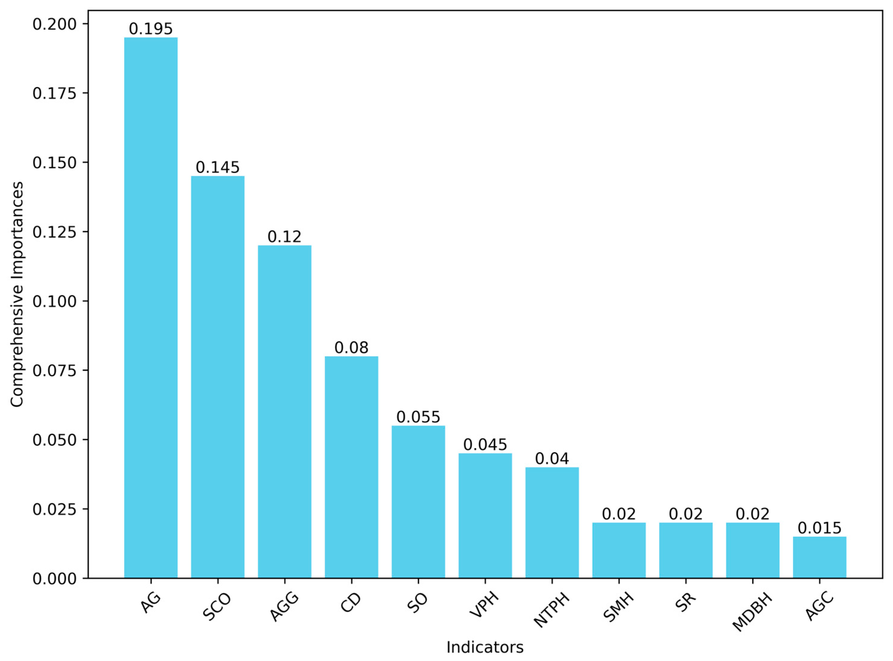 Forests 15 00887 g004