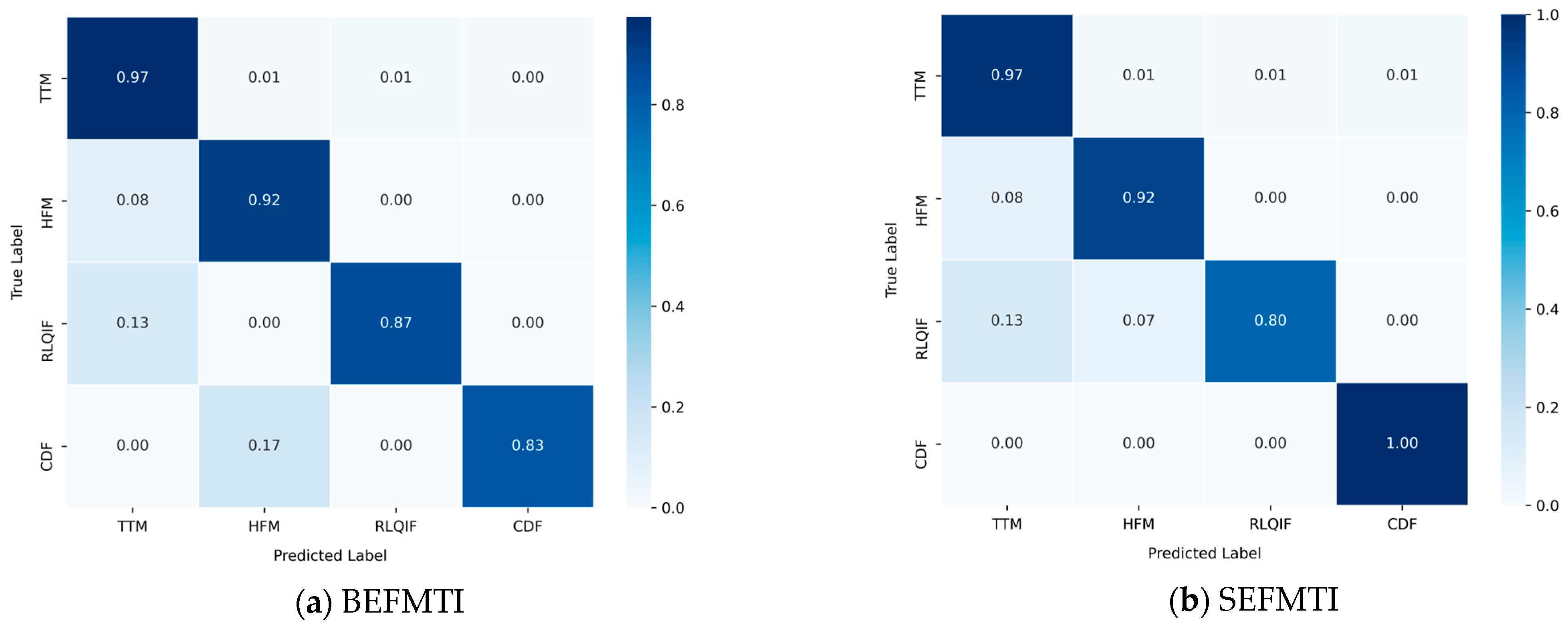 Forests 15 00887 g006
