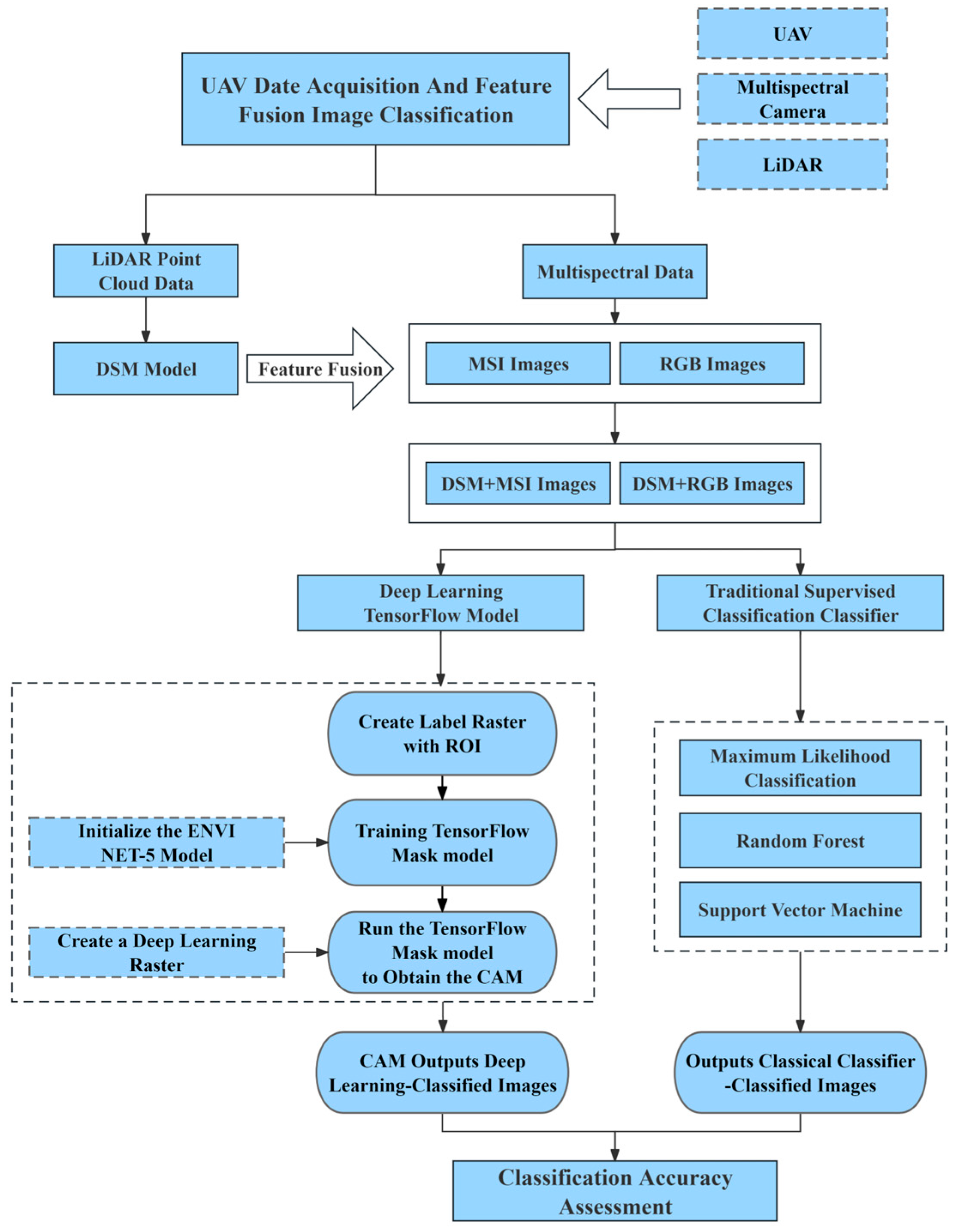 Forests 15 00891 g005