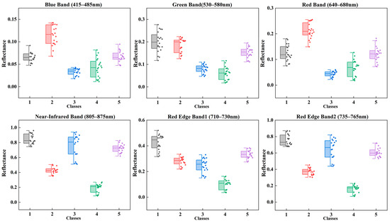 Forests 15 00891 g007