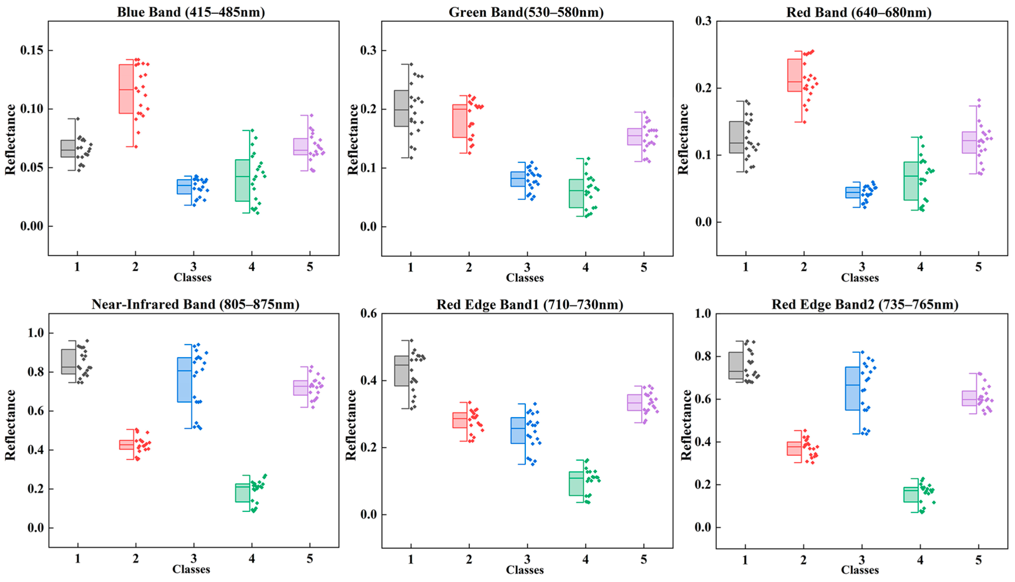 Forests 15 00891 g007