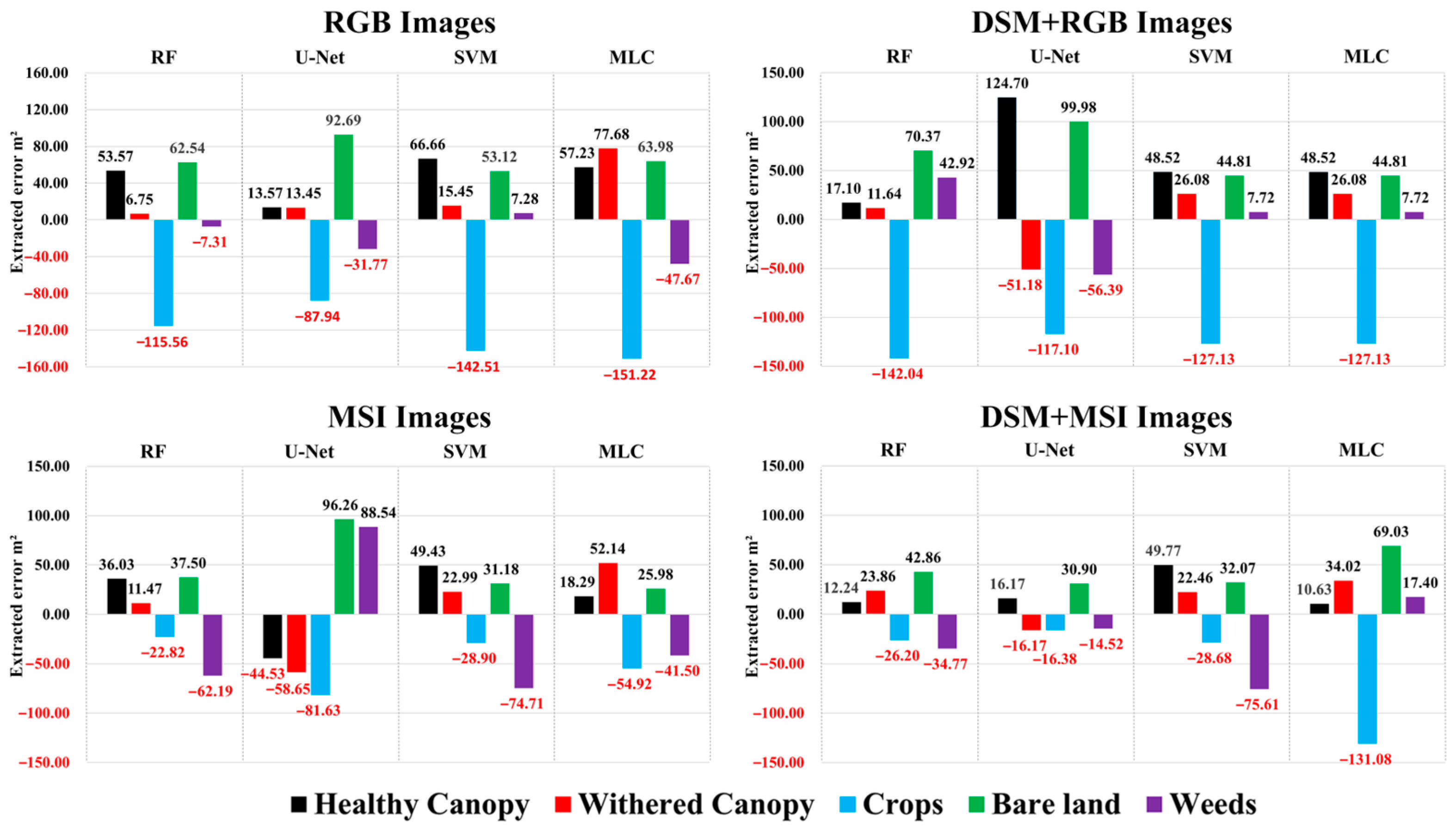 Forests 15 00891 g010