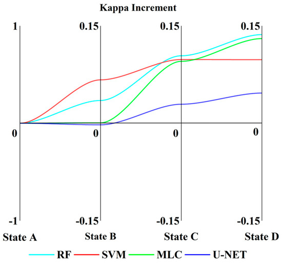 Forests 15 00891 g012