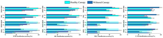 Forests 15 00891 g013