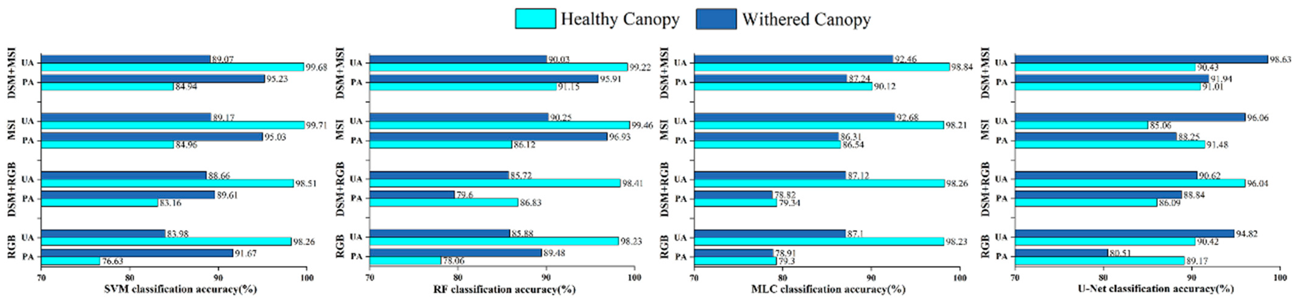 Forests 15 00891 g013