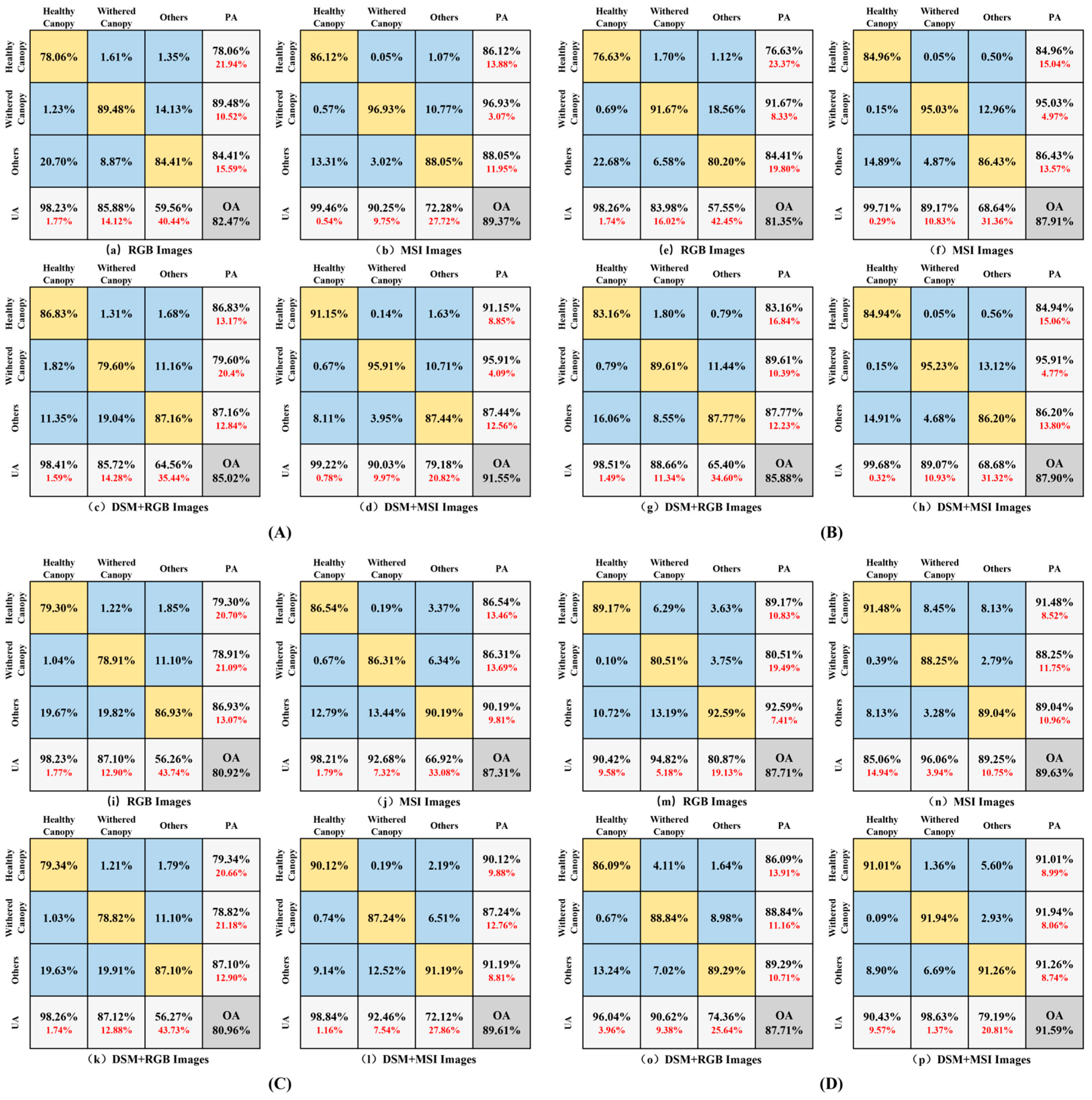 Forests 15 00891 g014