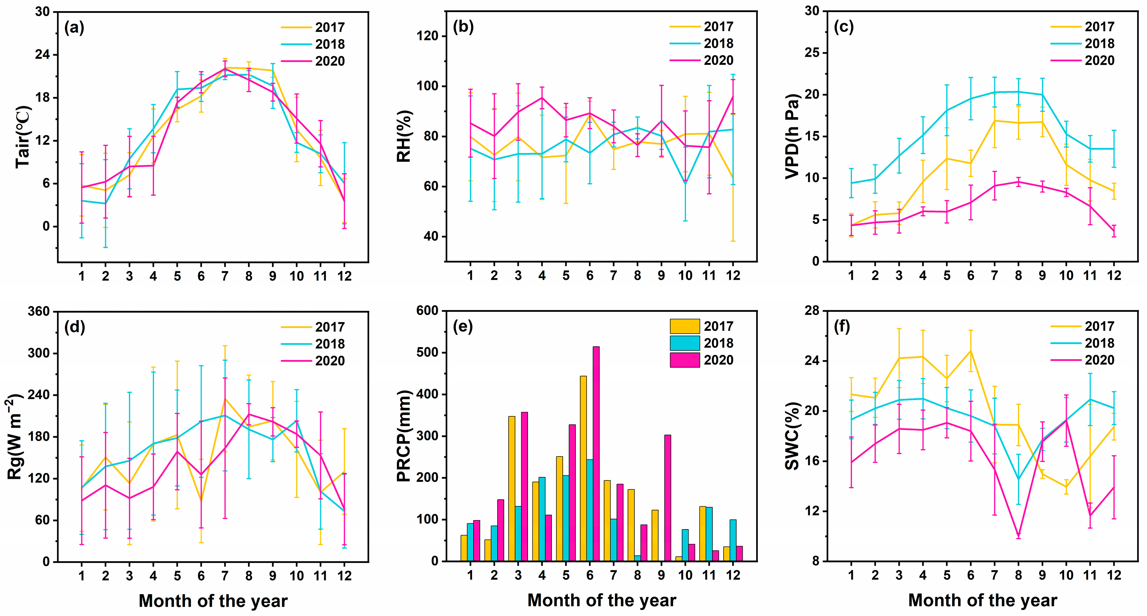 Forests 15 00901 g003