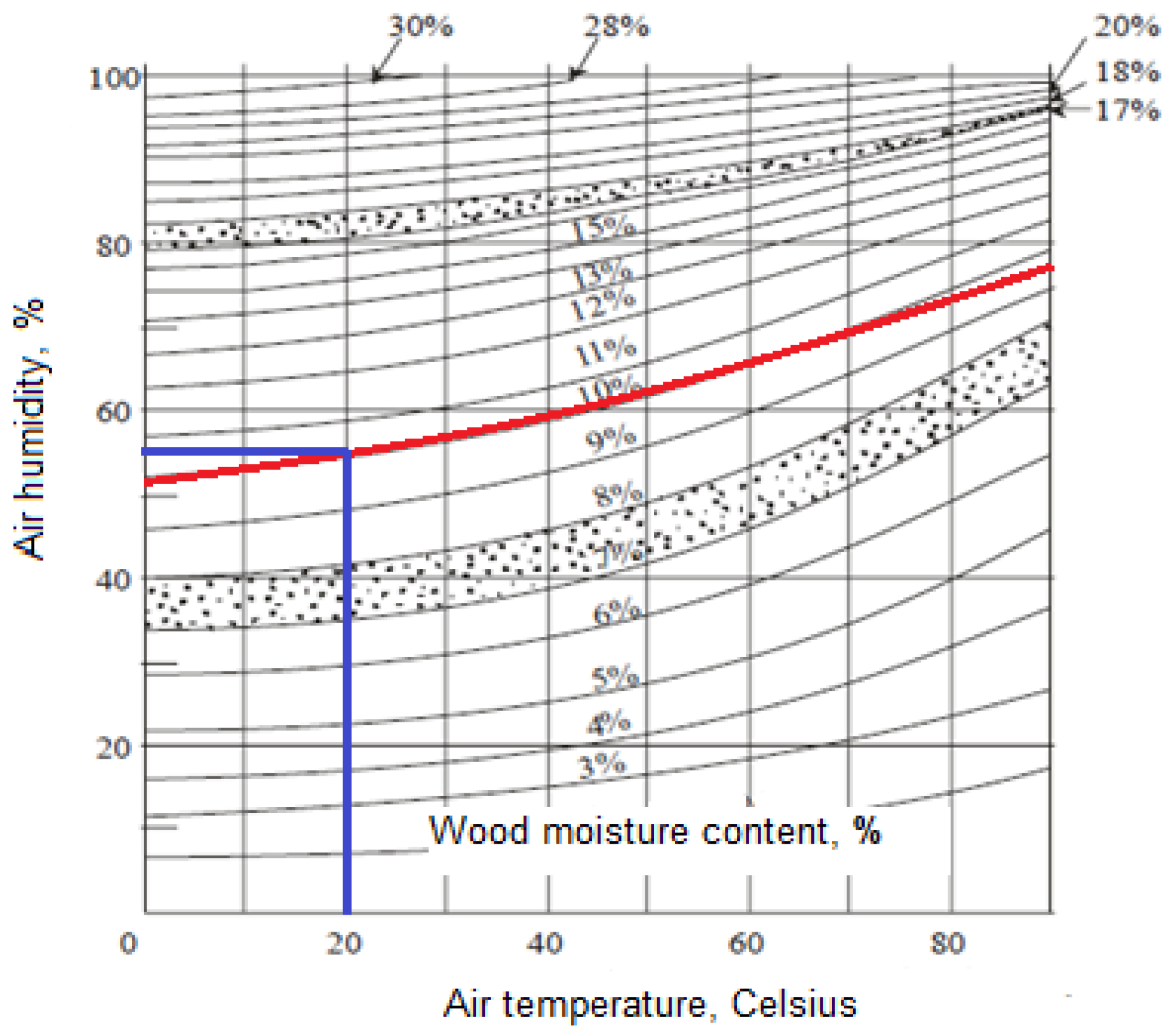 Forests 15 00902 g002 Forests 15 00902 g002