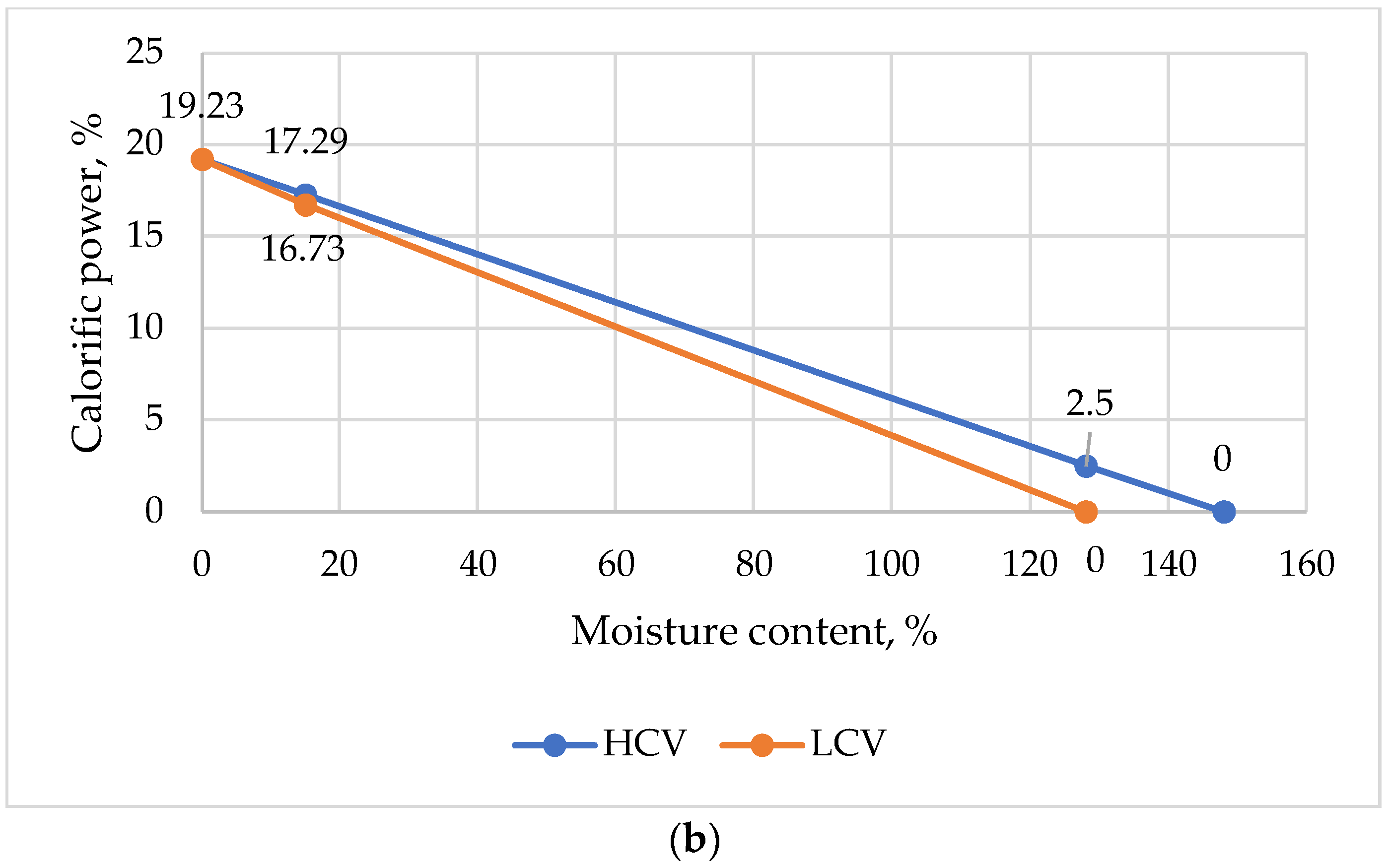 Forests 15 00902 g009b Forests 15 00902 g009b