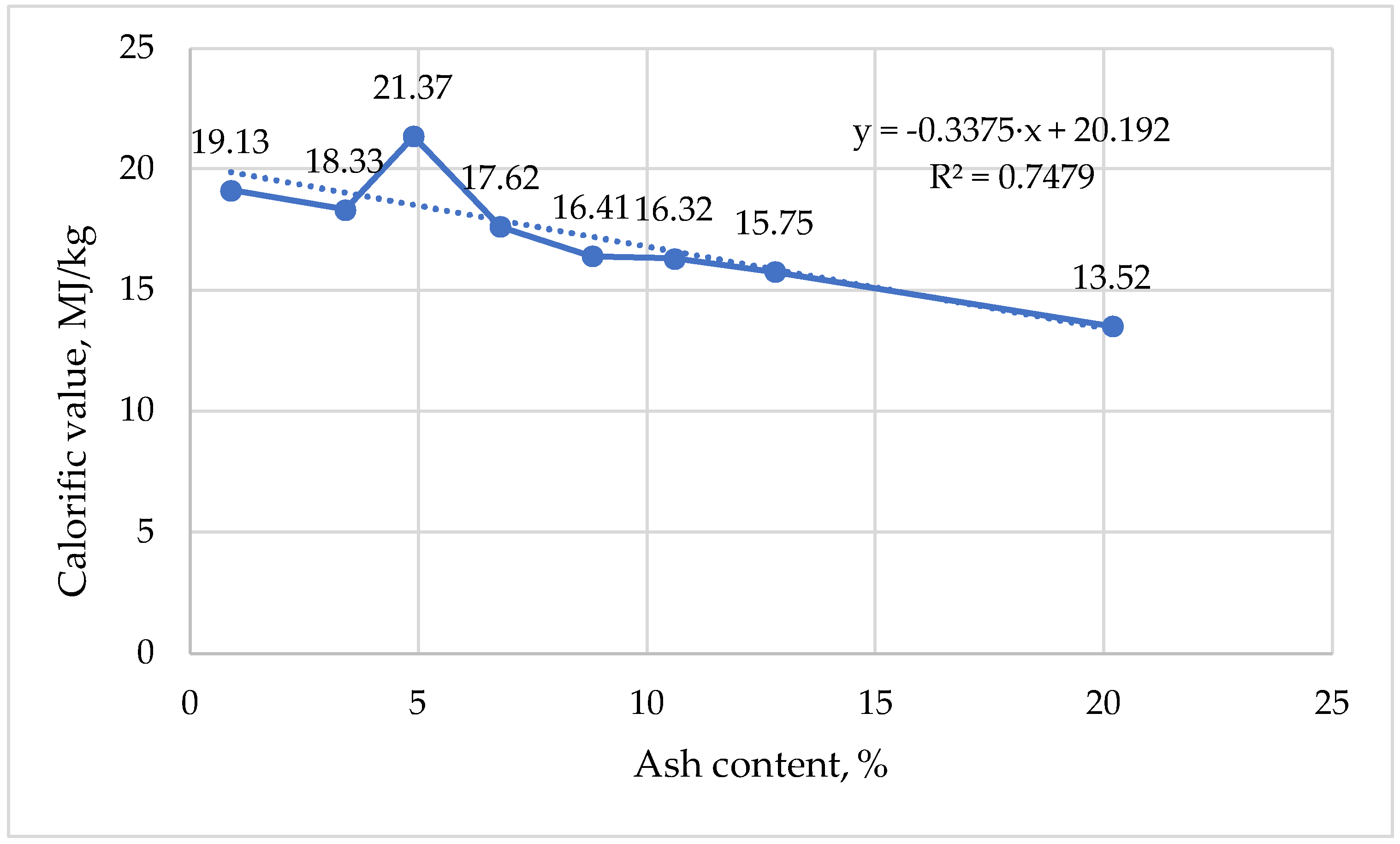 Forests 15 00902 g013 Forests 15 00902 g013