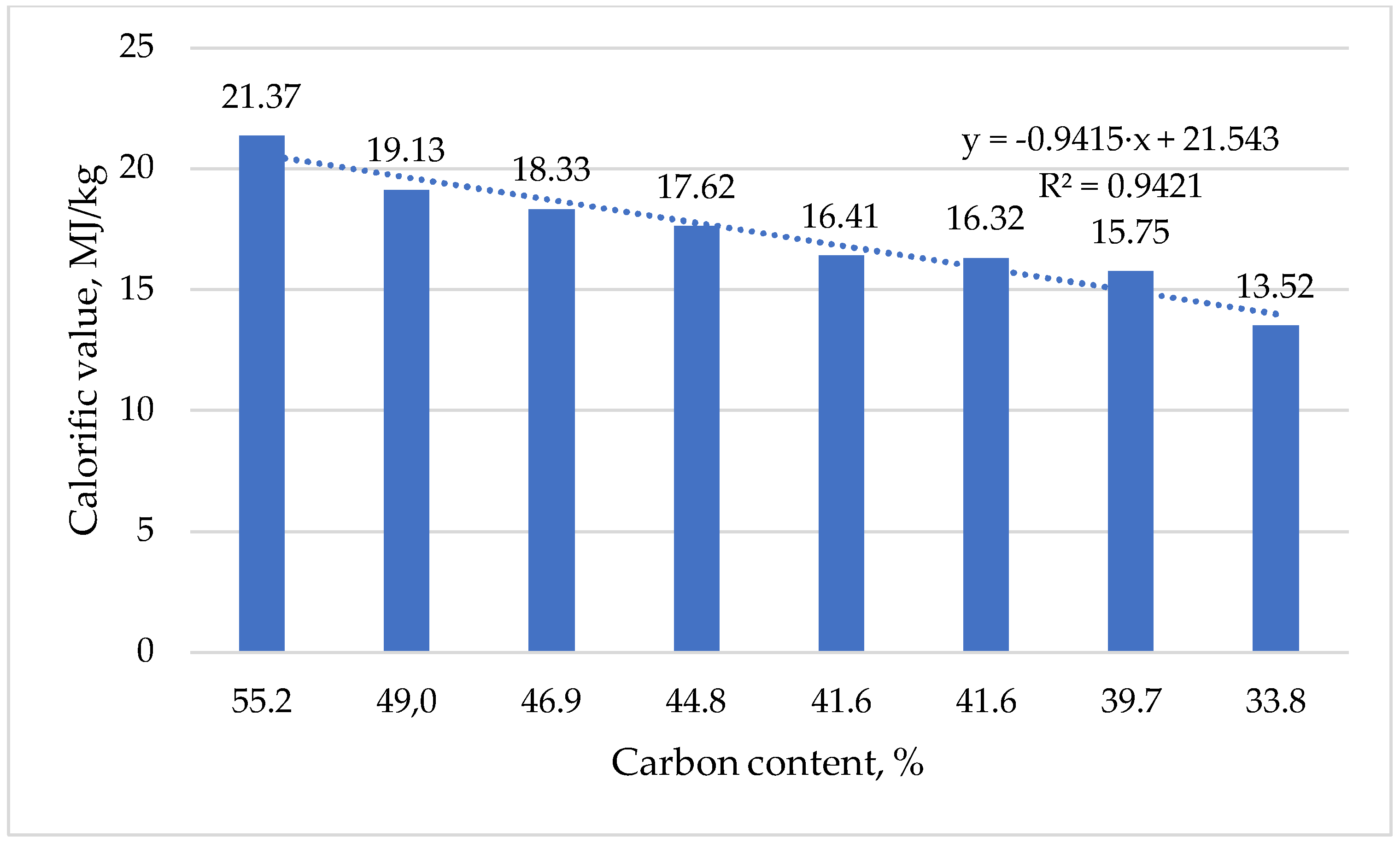 Forests 15 00902 g014 Forests 15 00902 g014