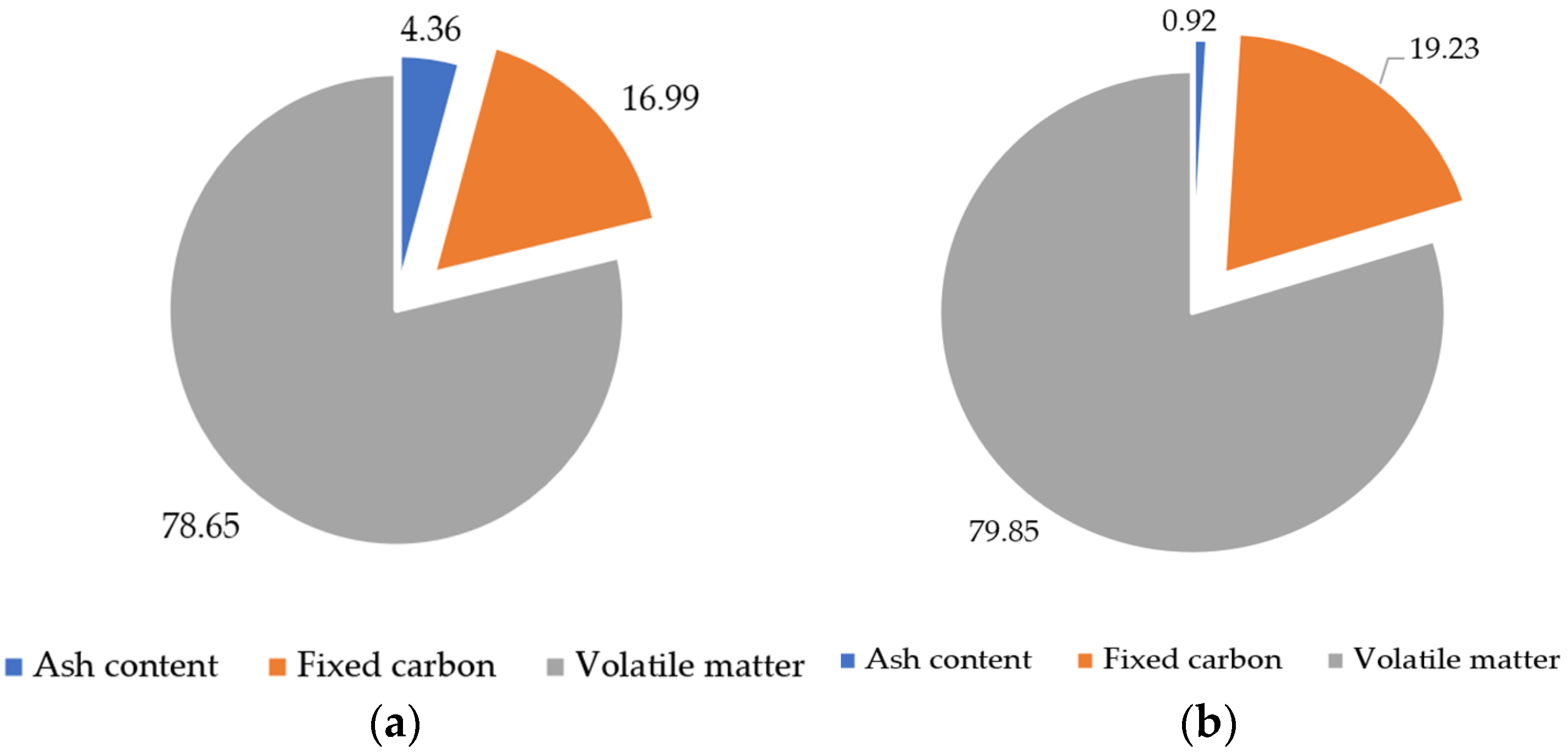 Forests 15 00902 g015 Forests 15 00902 g015