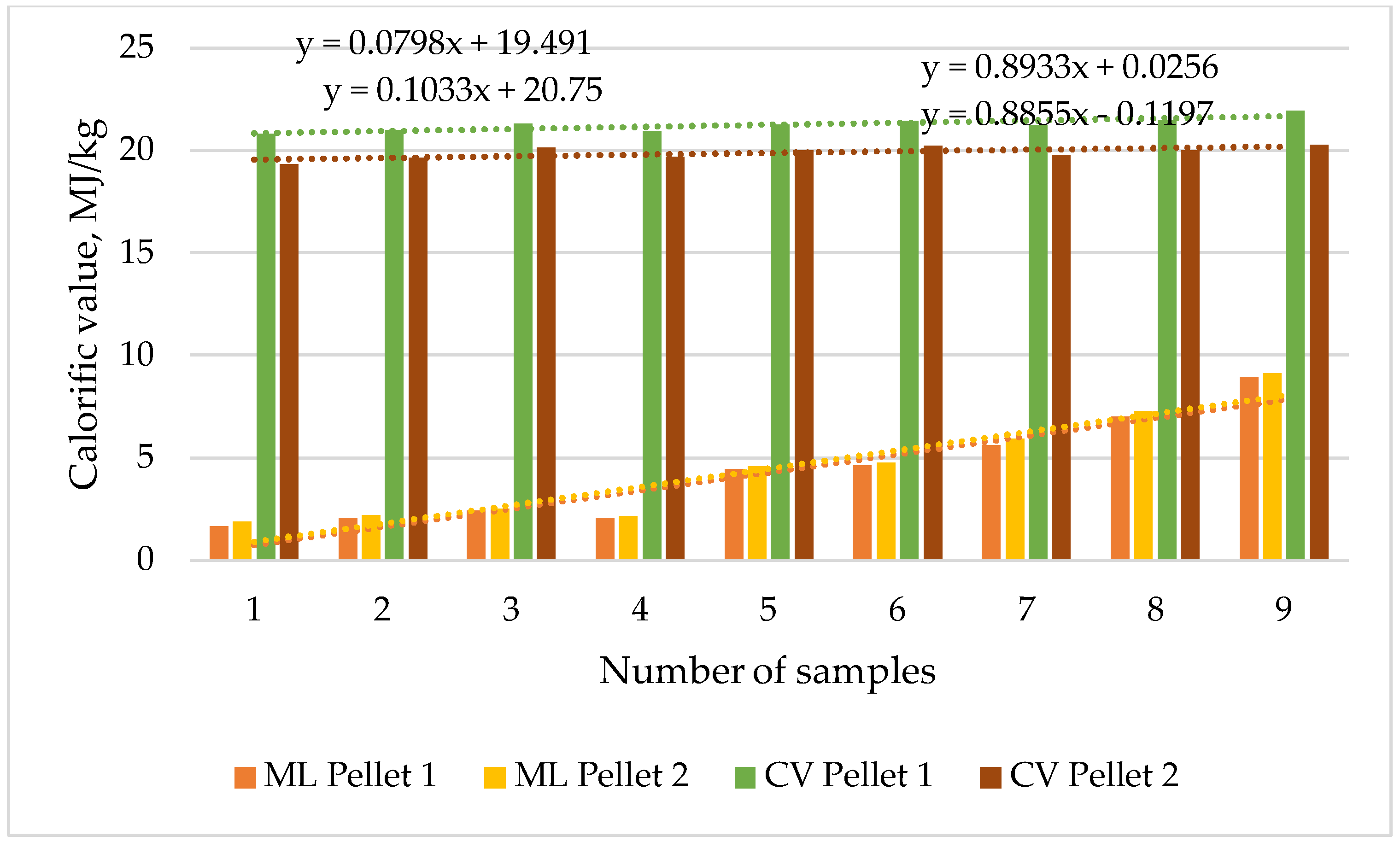 Forests 15 00902 g018 Forests 15 00902 g018