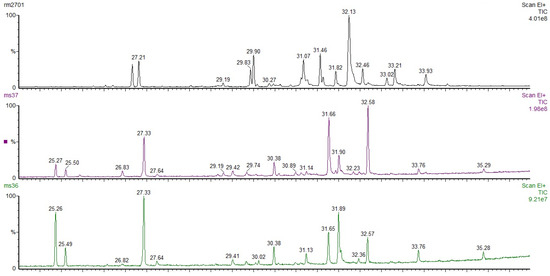 Forests 15 00904 g005
