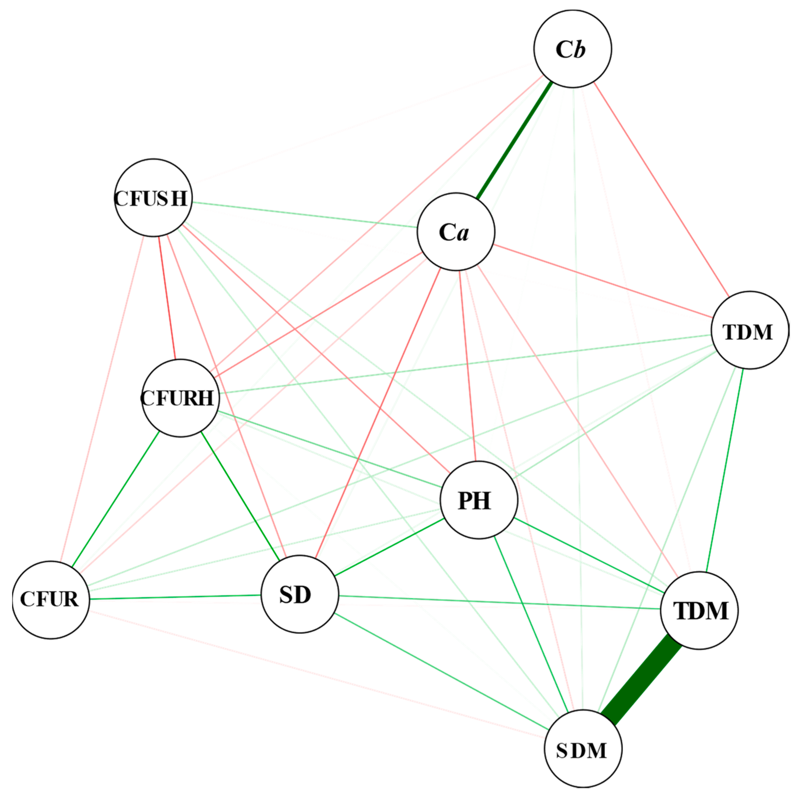 Forests 15 00905 g003