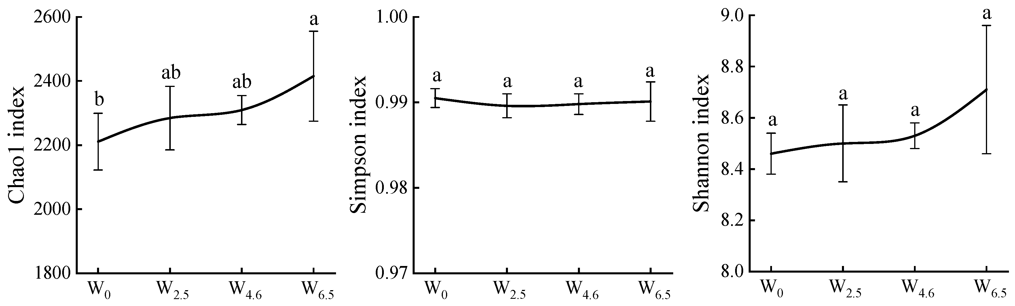 Forests 15 00908 g002