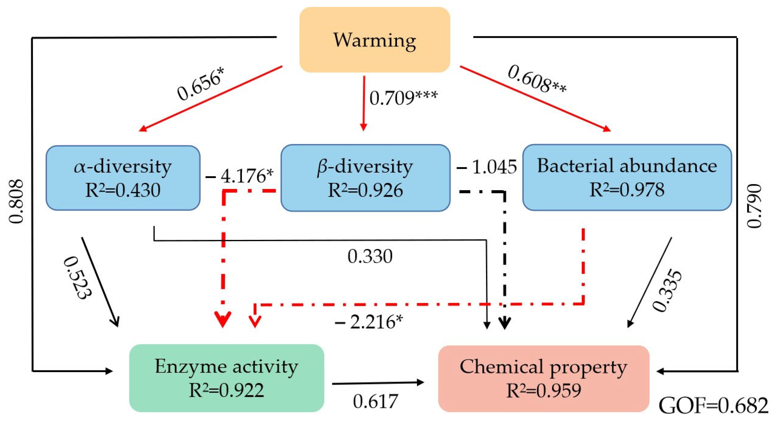Forests 15 00908 g009