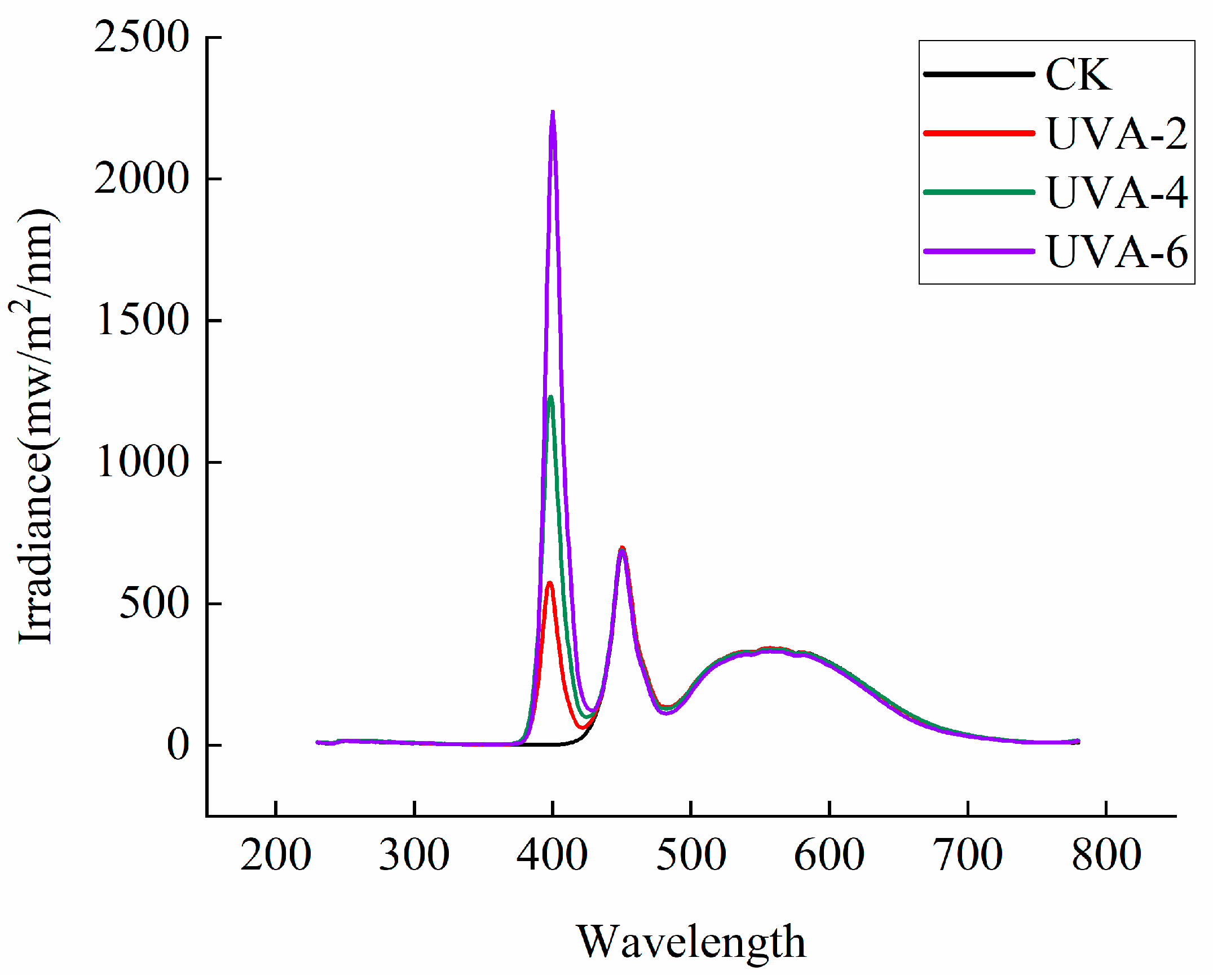 Forests 15 00909 g001