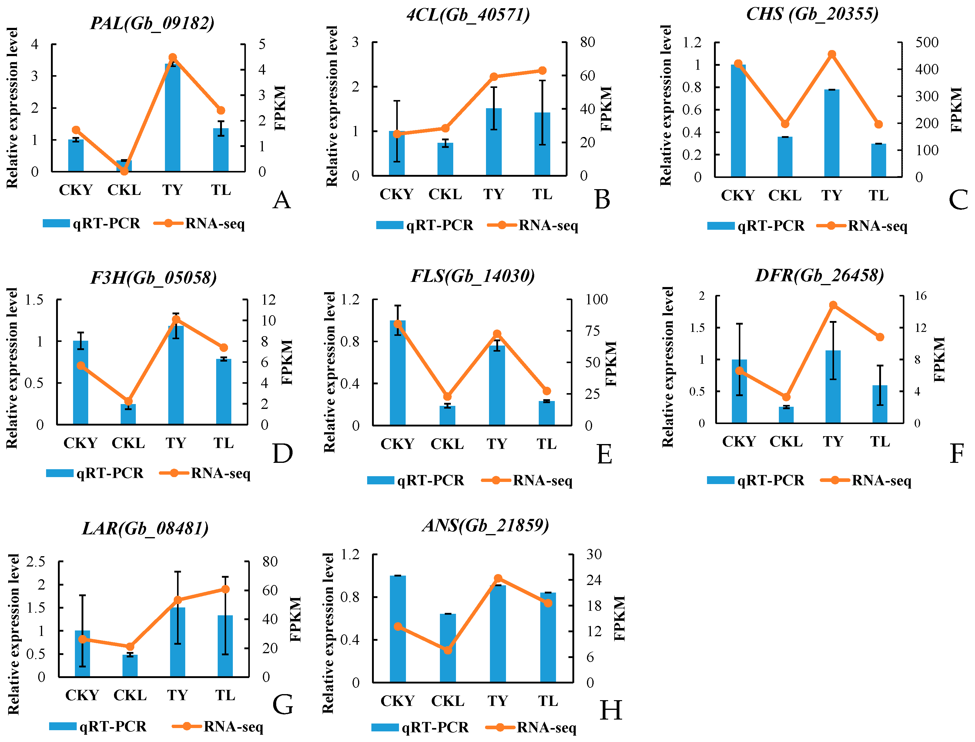 Forests 15 00909 g009