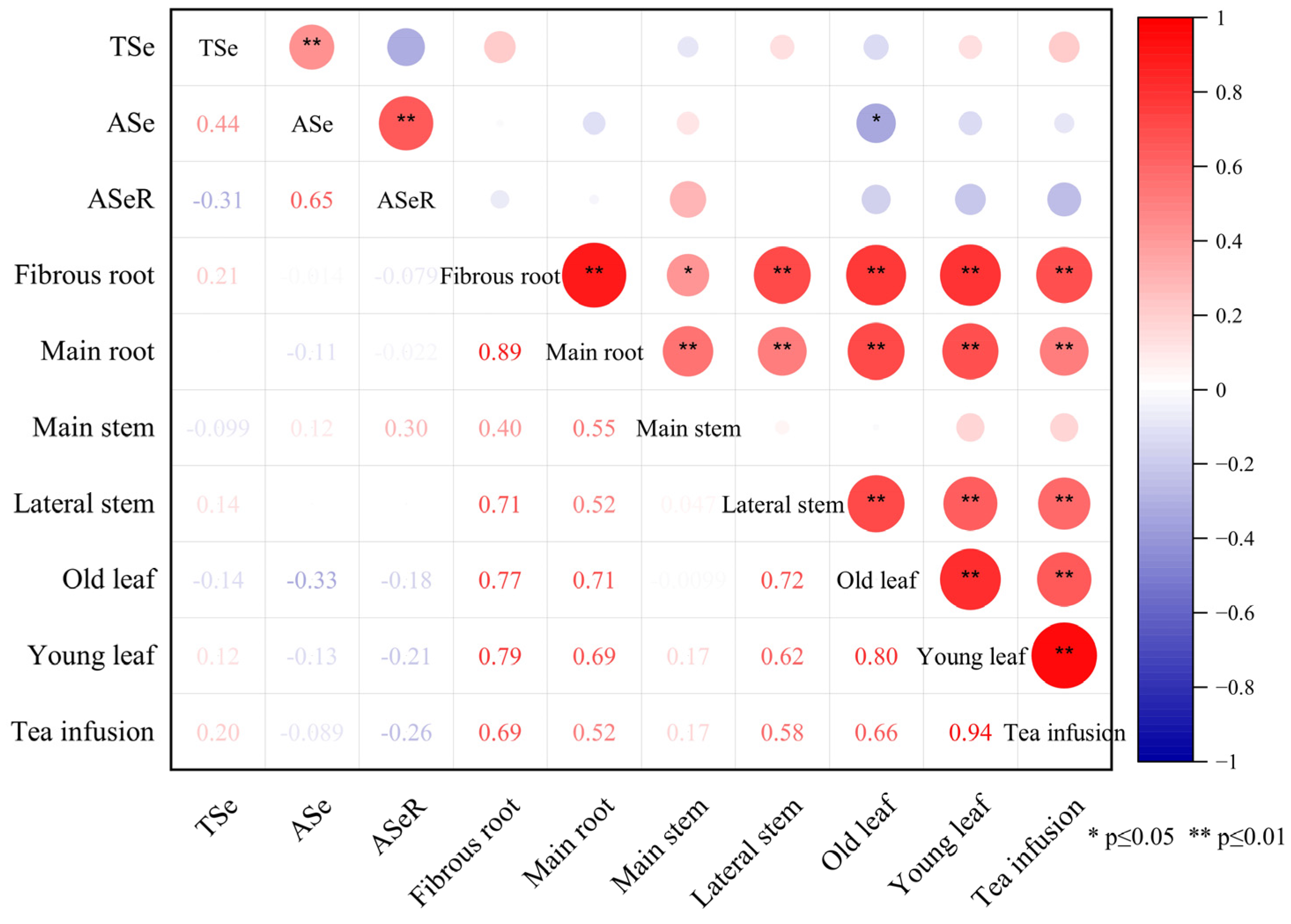 Forests 15 00914 g004