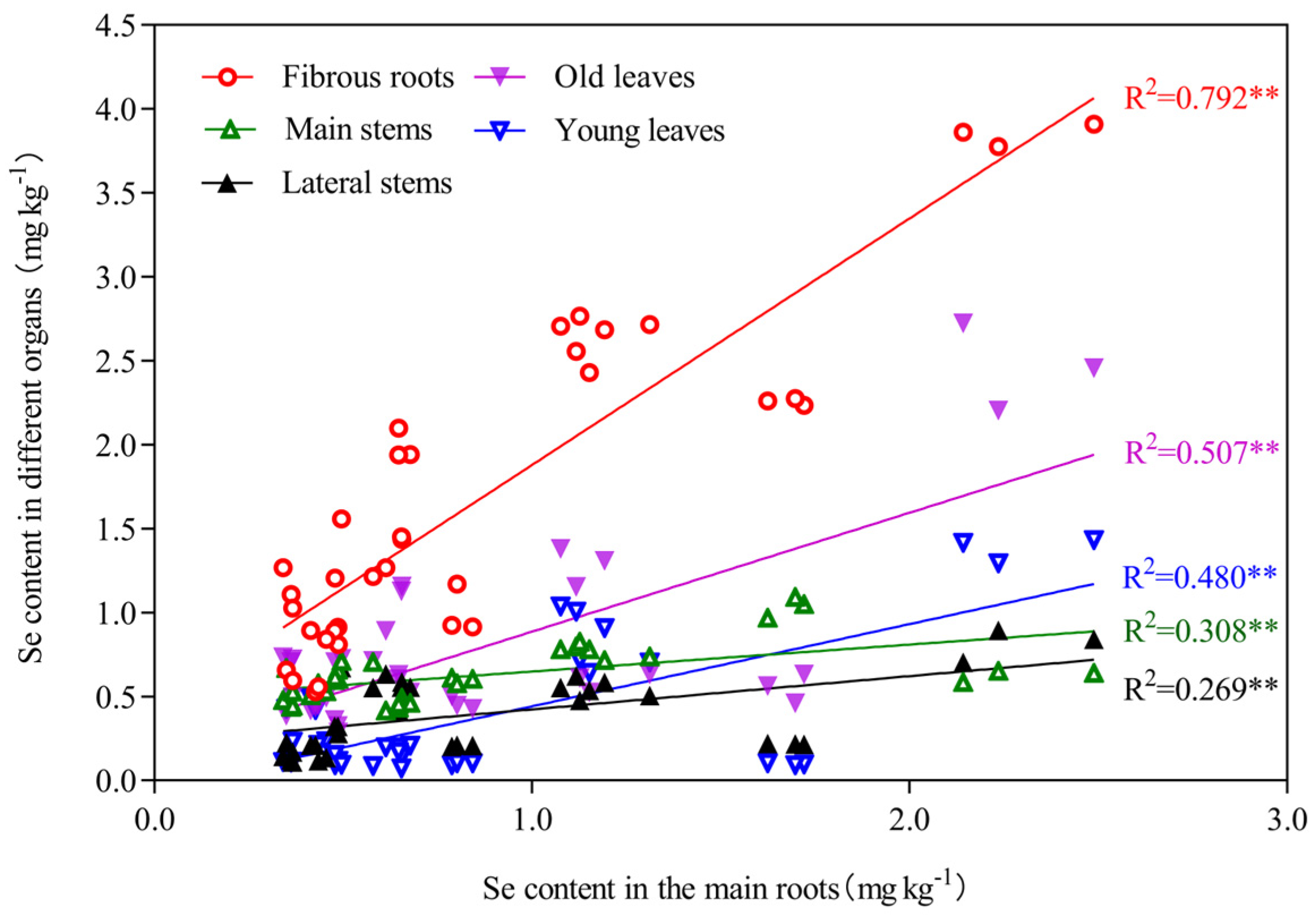 Forests 15 00914 g005
