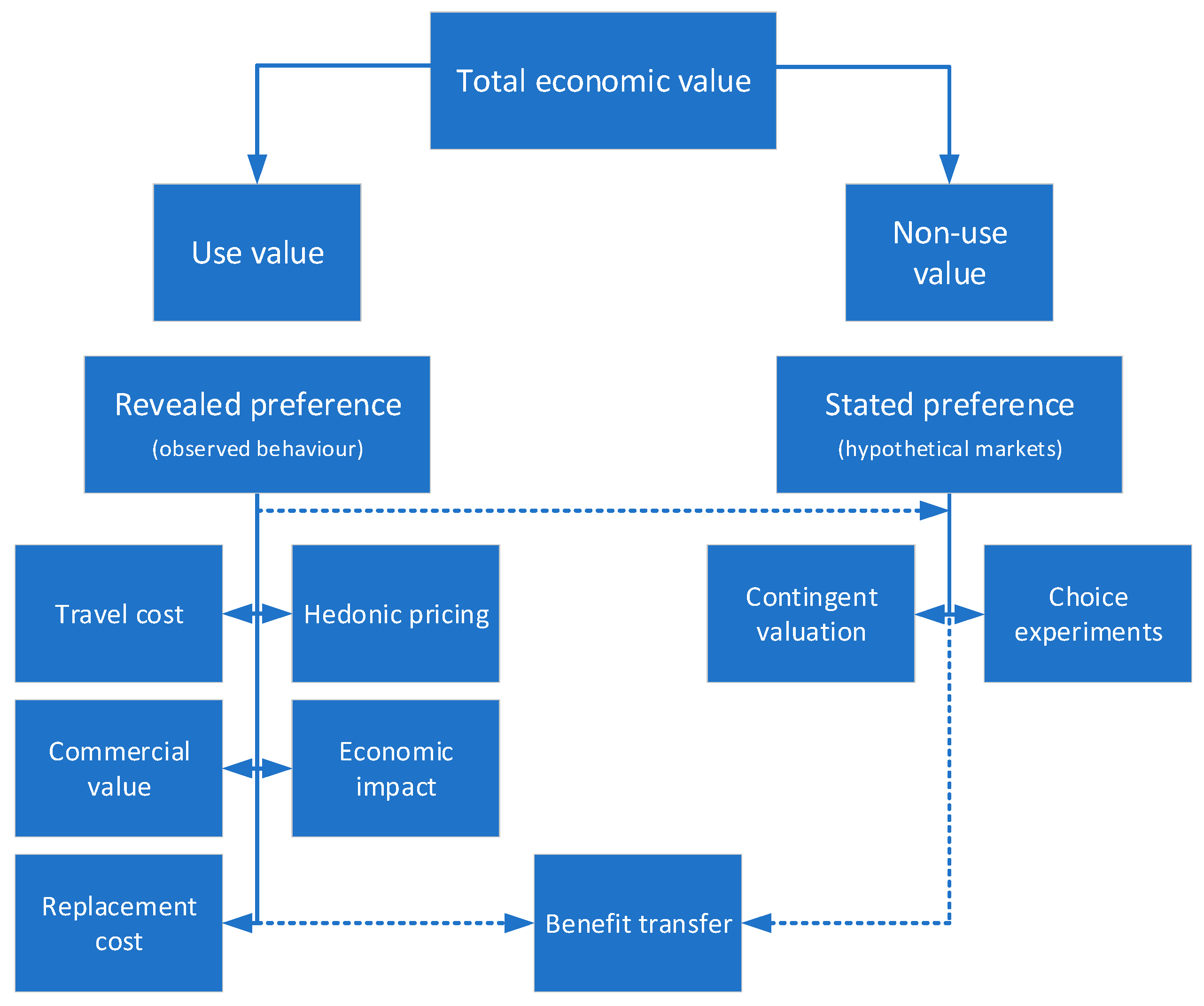 Forests 15 00919 g002