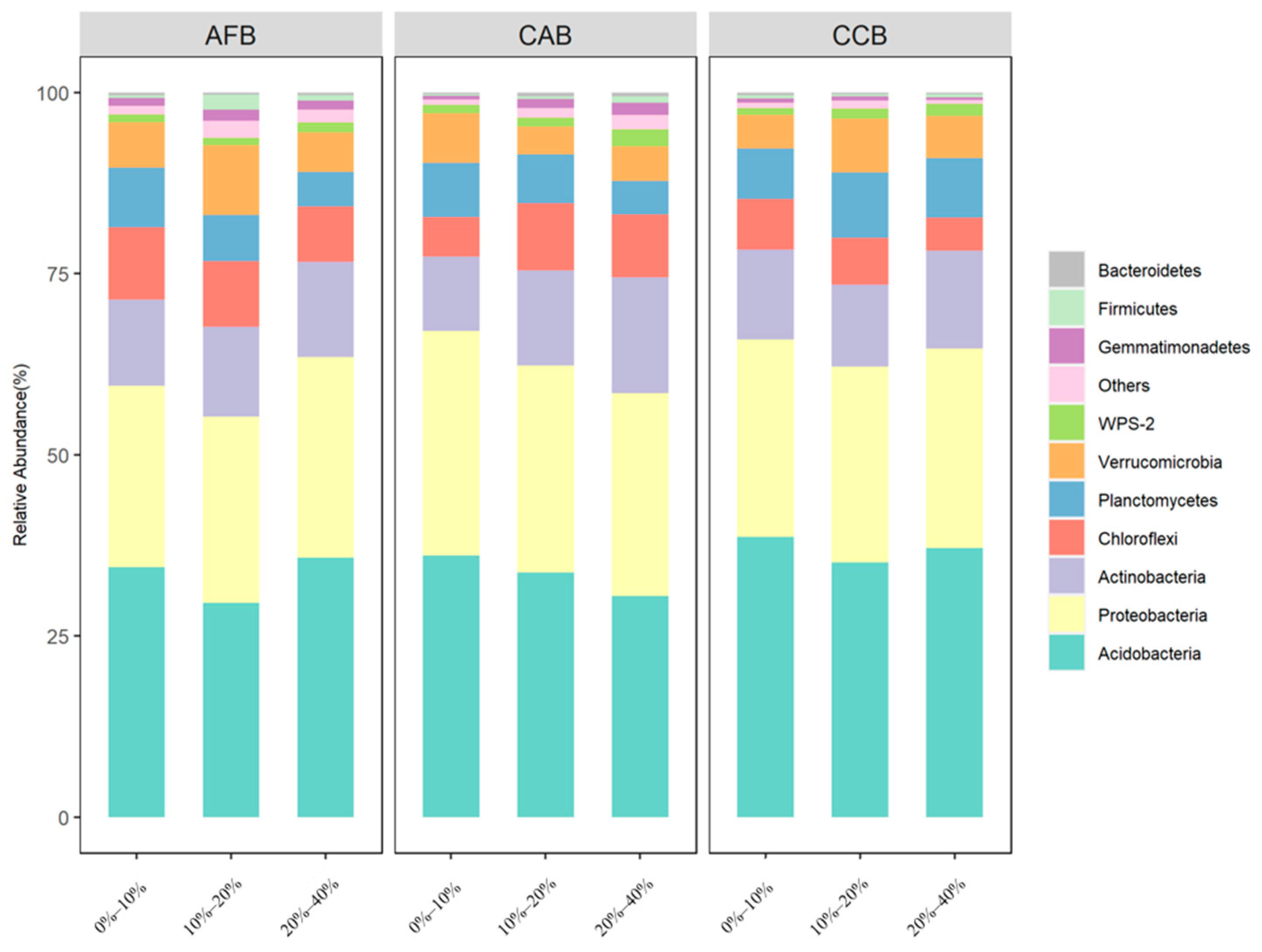 Forests 15 00921 g001